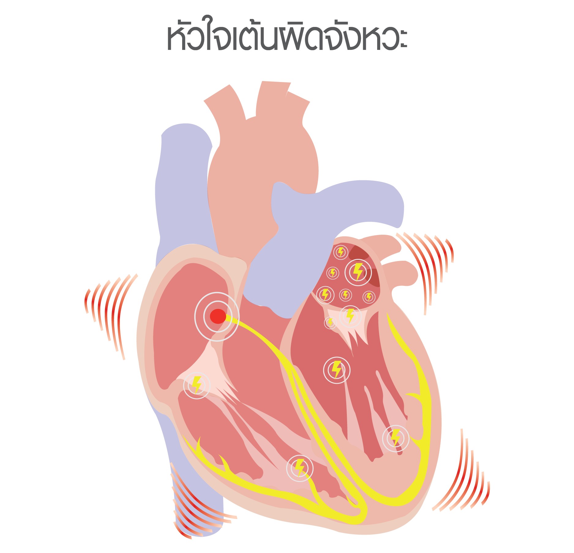 หัวใจเต้นพลิ้ว