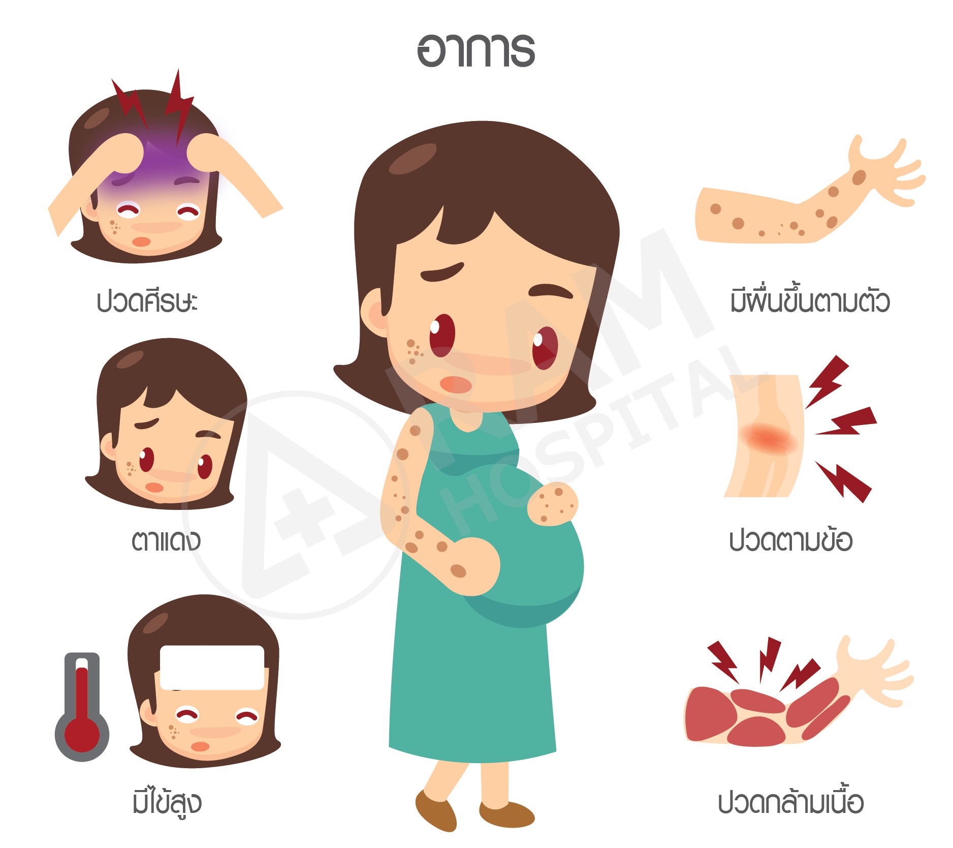 ไวรัสซิกา