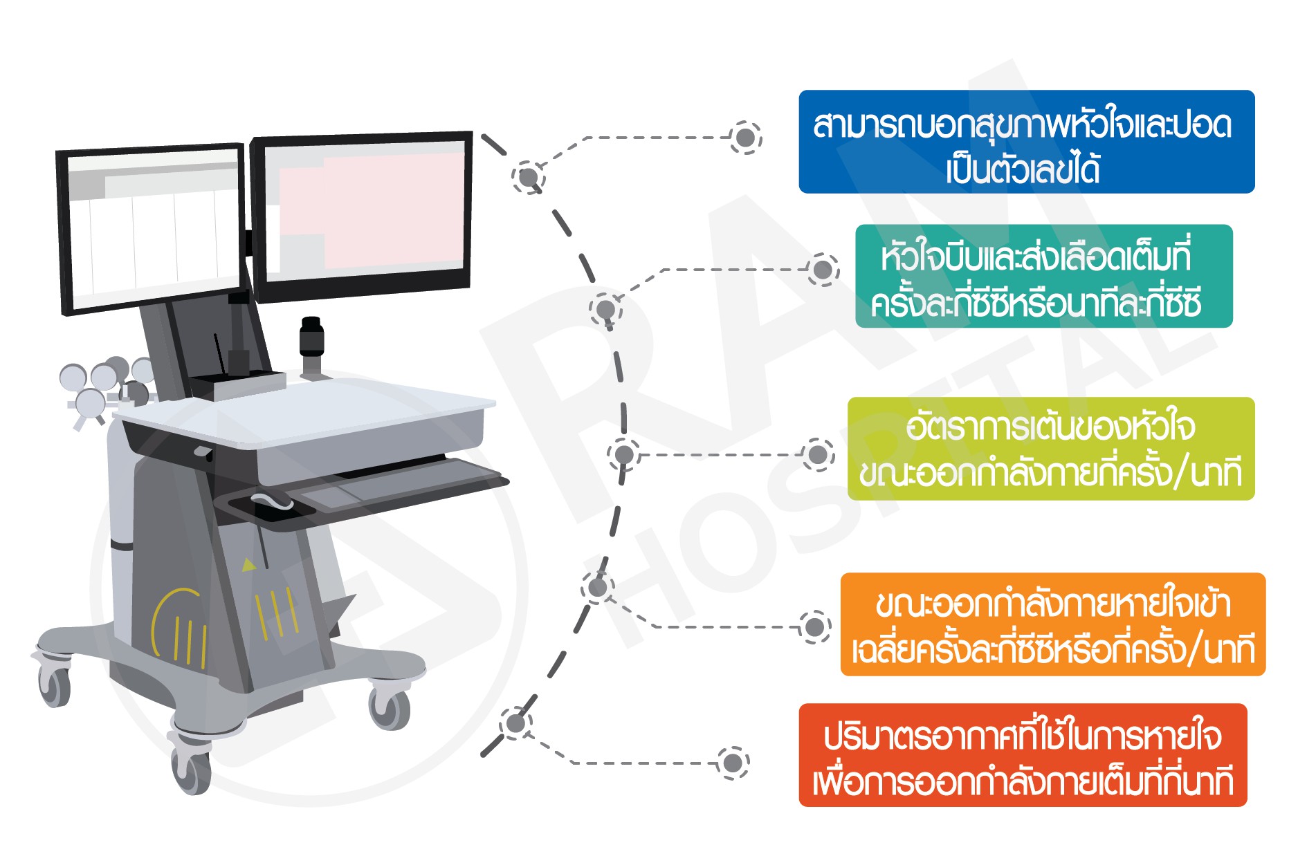 ตรวจ vo2max