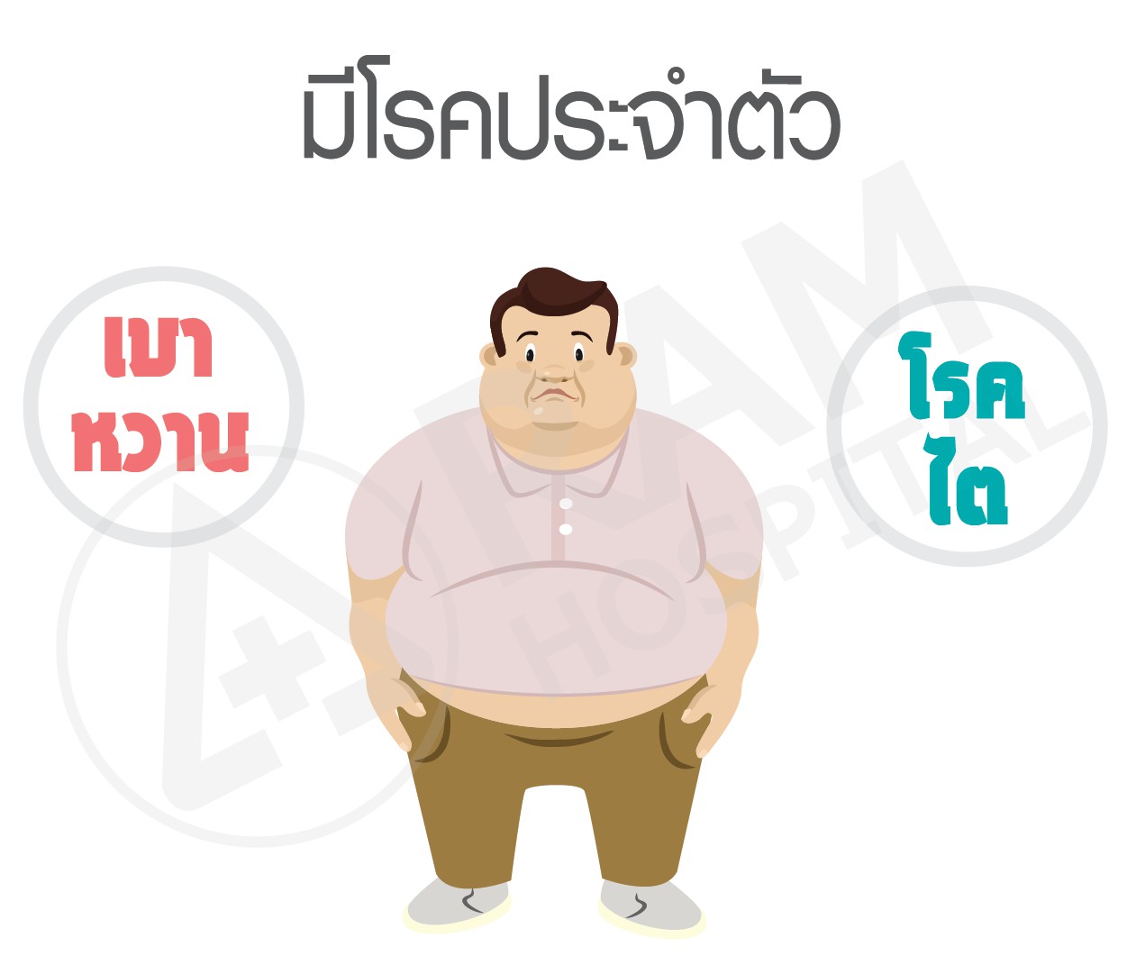 อาหาร ไขมันสูง