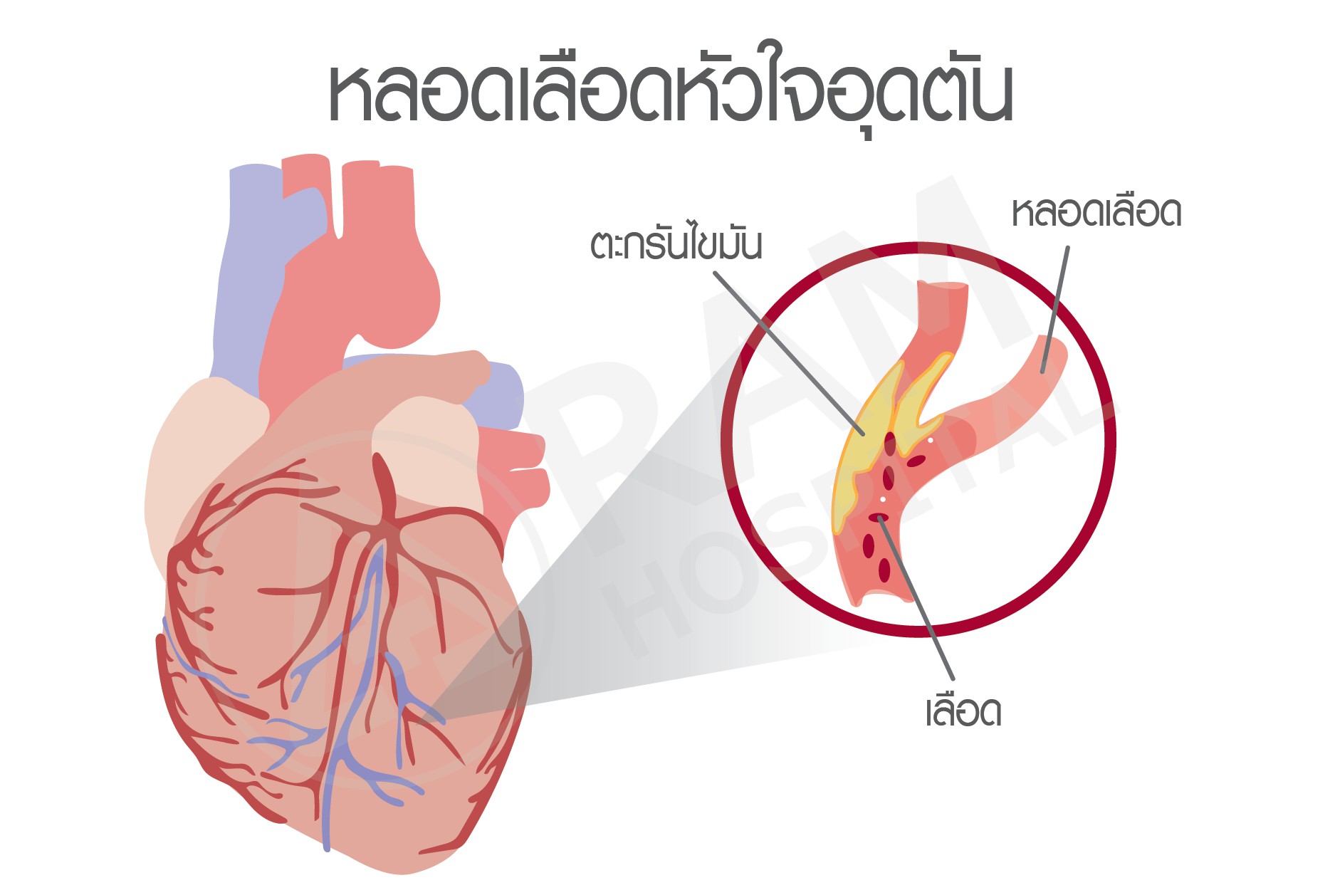 หัวใจเต้นพลิ้ว