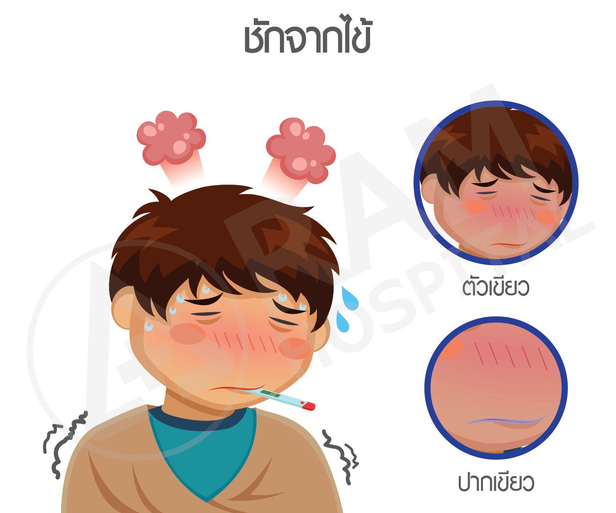 ไอซียูเด็ก