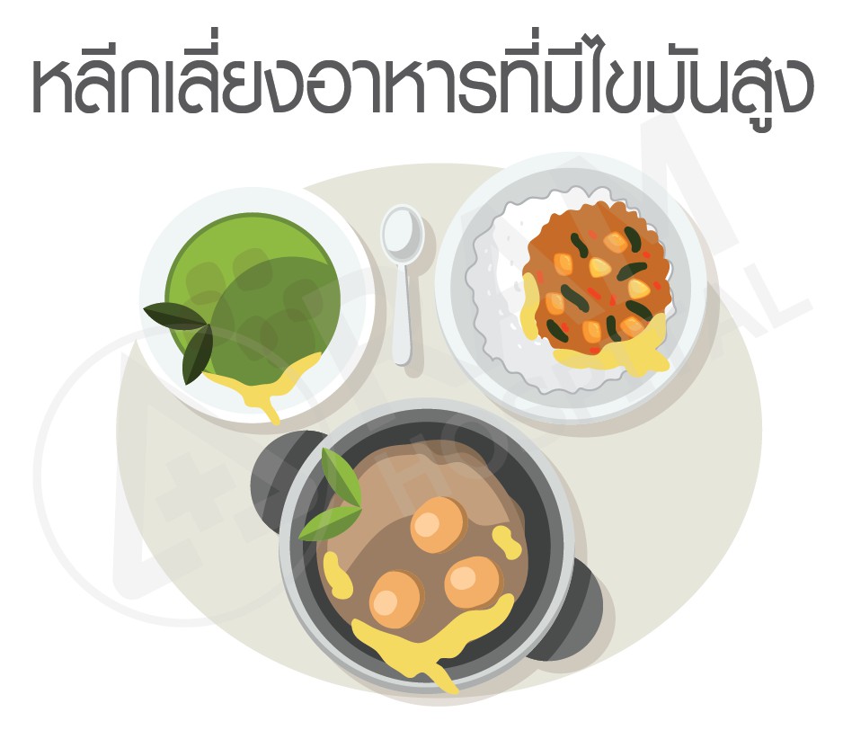 ตรวจสุขภาพประจำปี