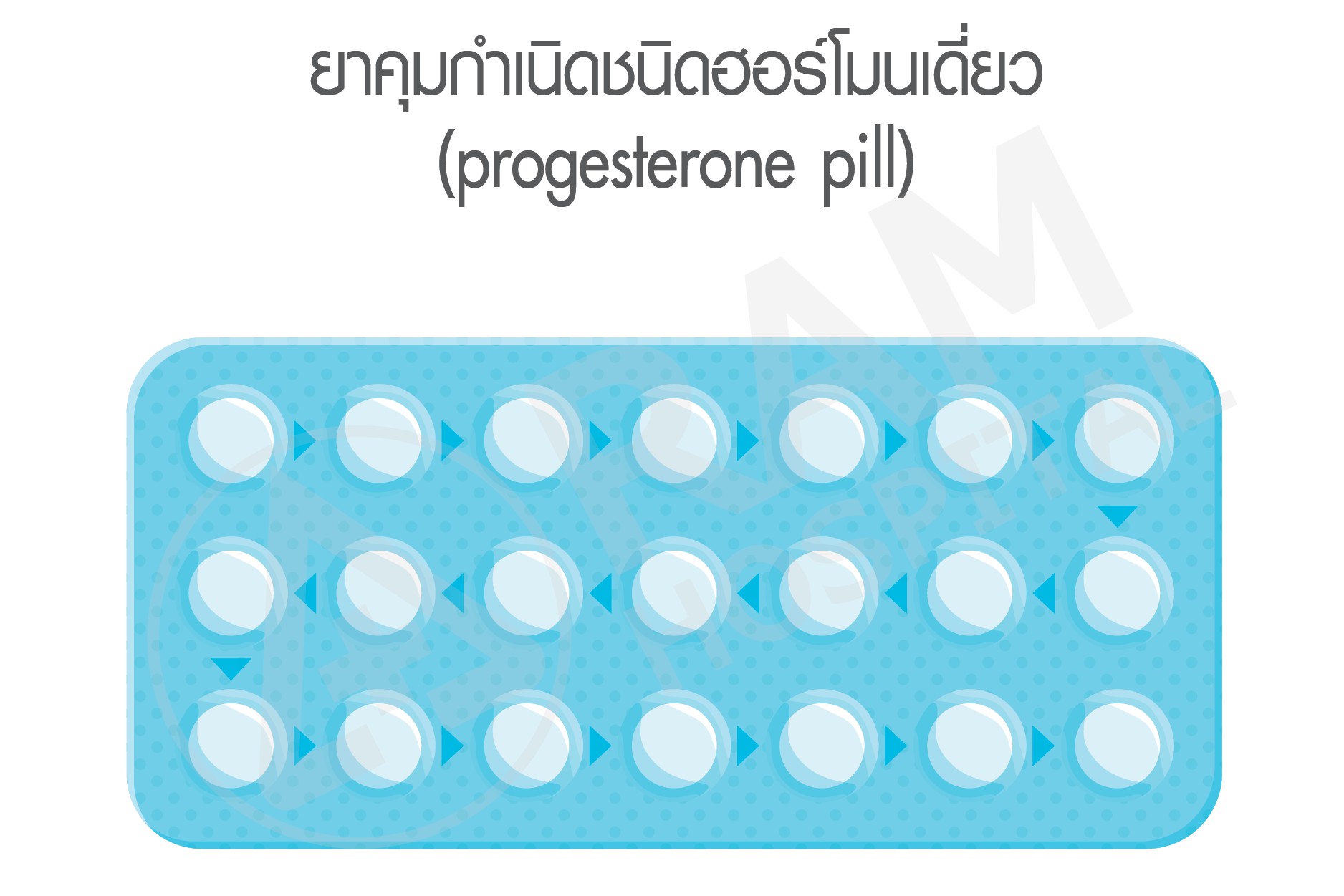 ยาคุมกำเนิด