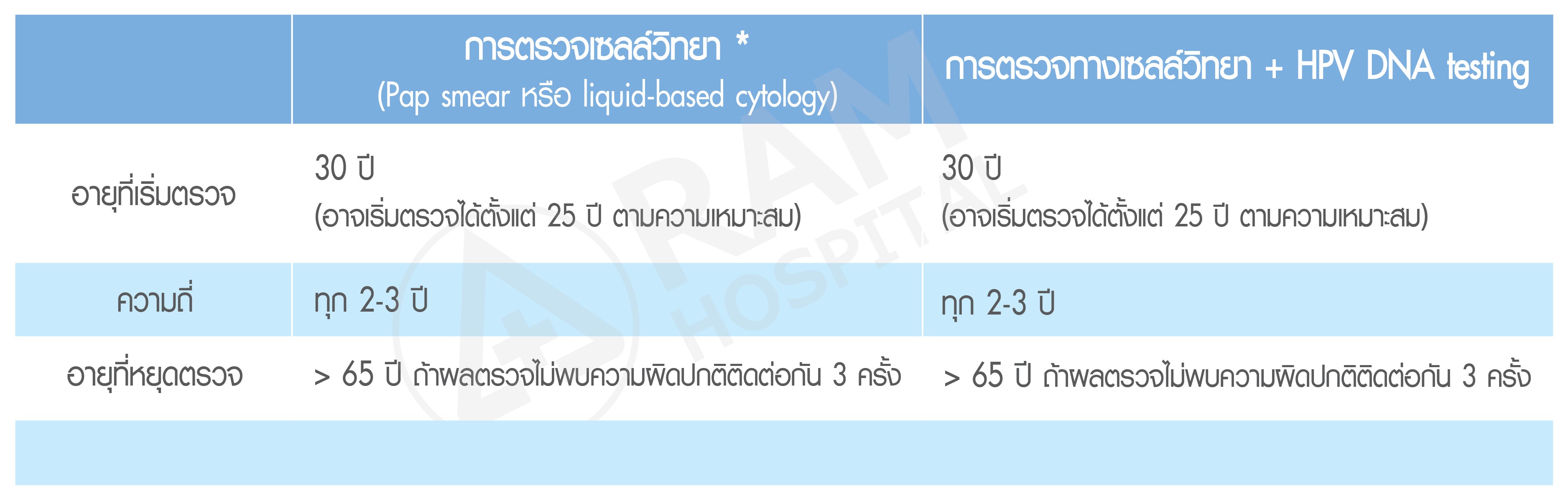 ยาคุมกำเนิด