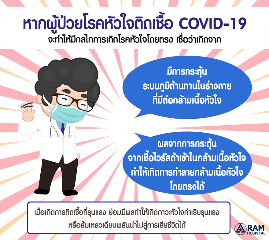 โรคหัวใจ โควิด