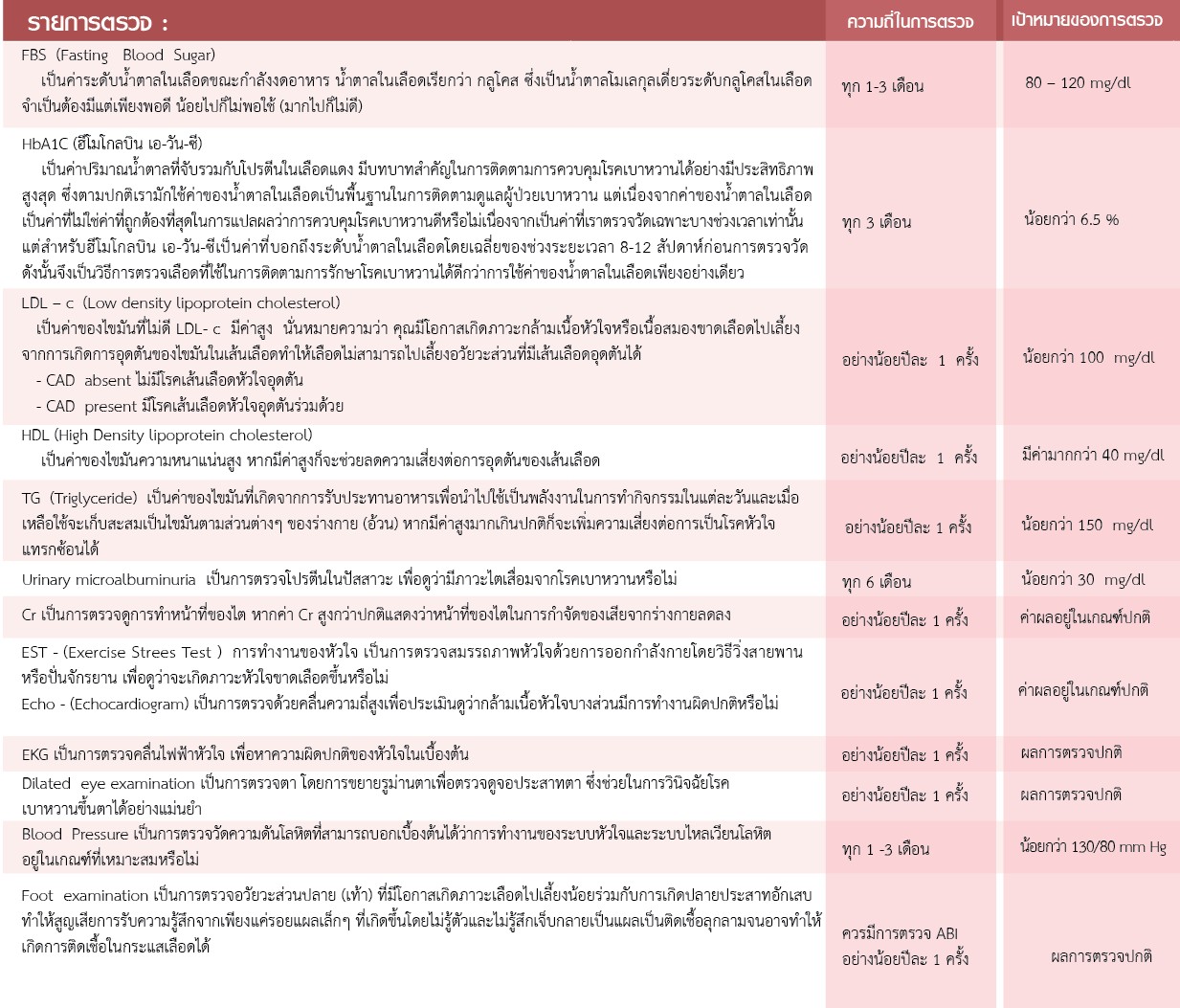 โรคเบาหวาน