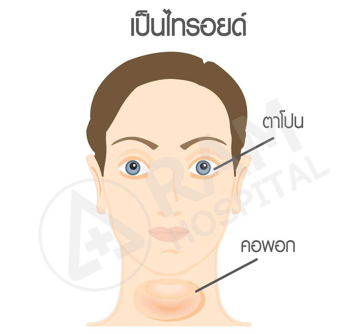 ผ่าตัดส่องกล้องไทรอยด์