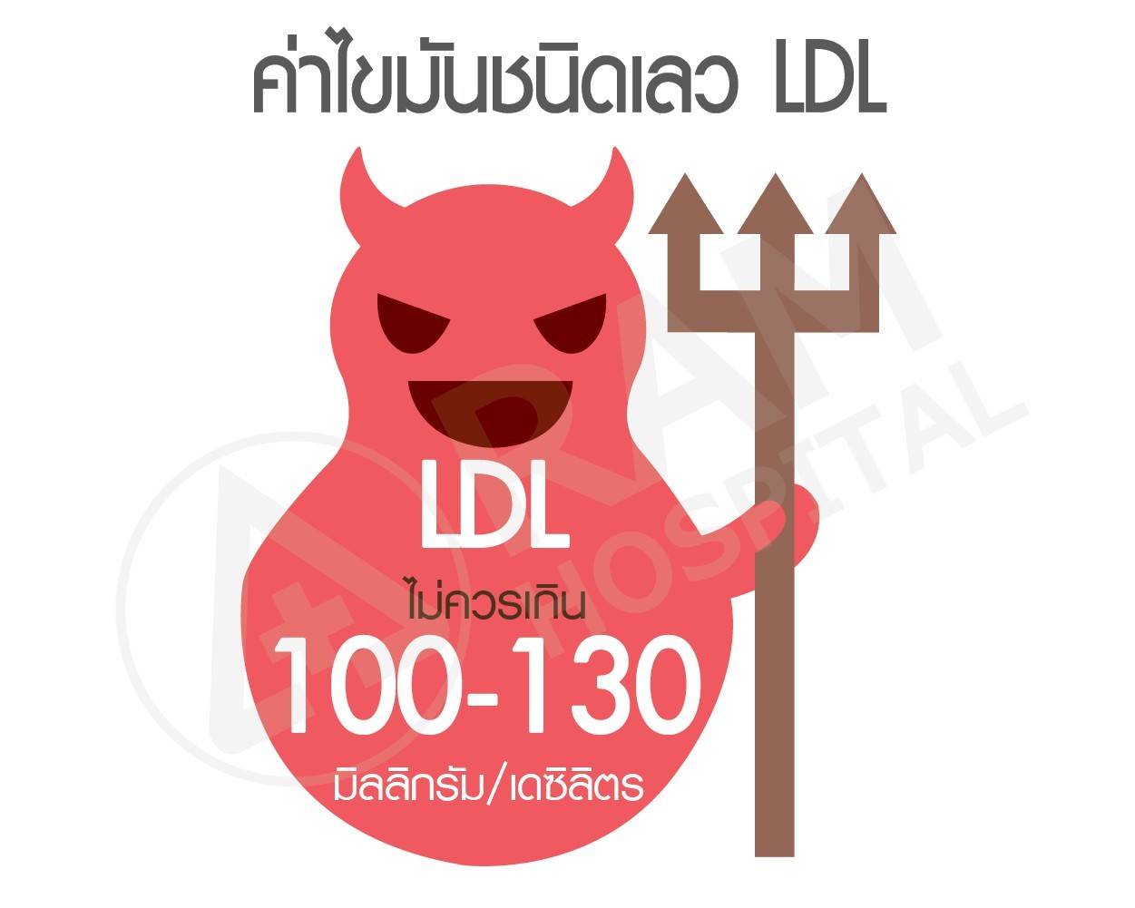 ไขมันในเลือดสูง
