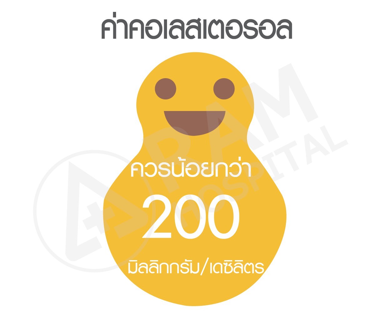 ไขมันในเลือดสูง