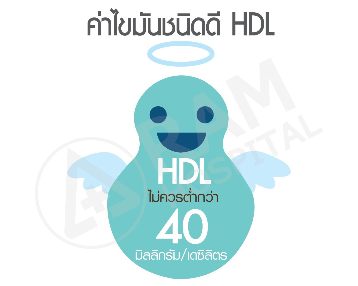ไขมันในเลือดสูง
