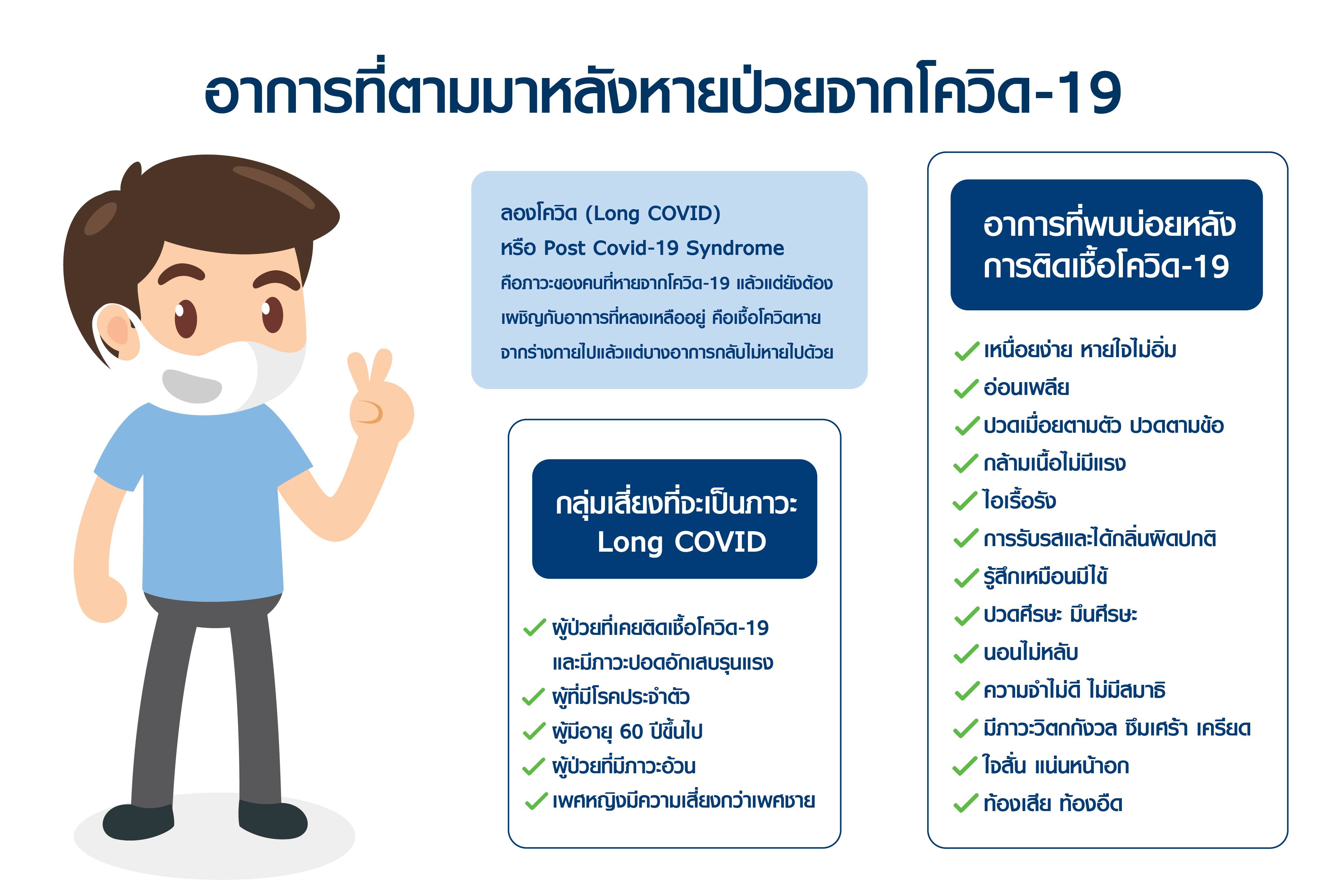 ลองโควิด