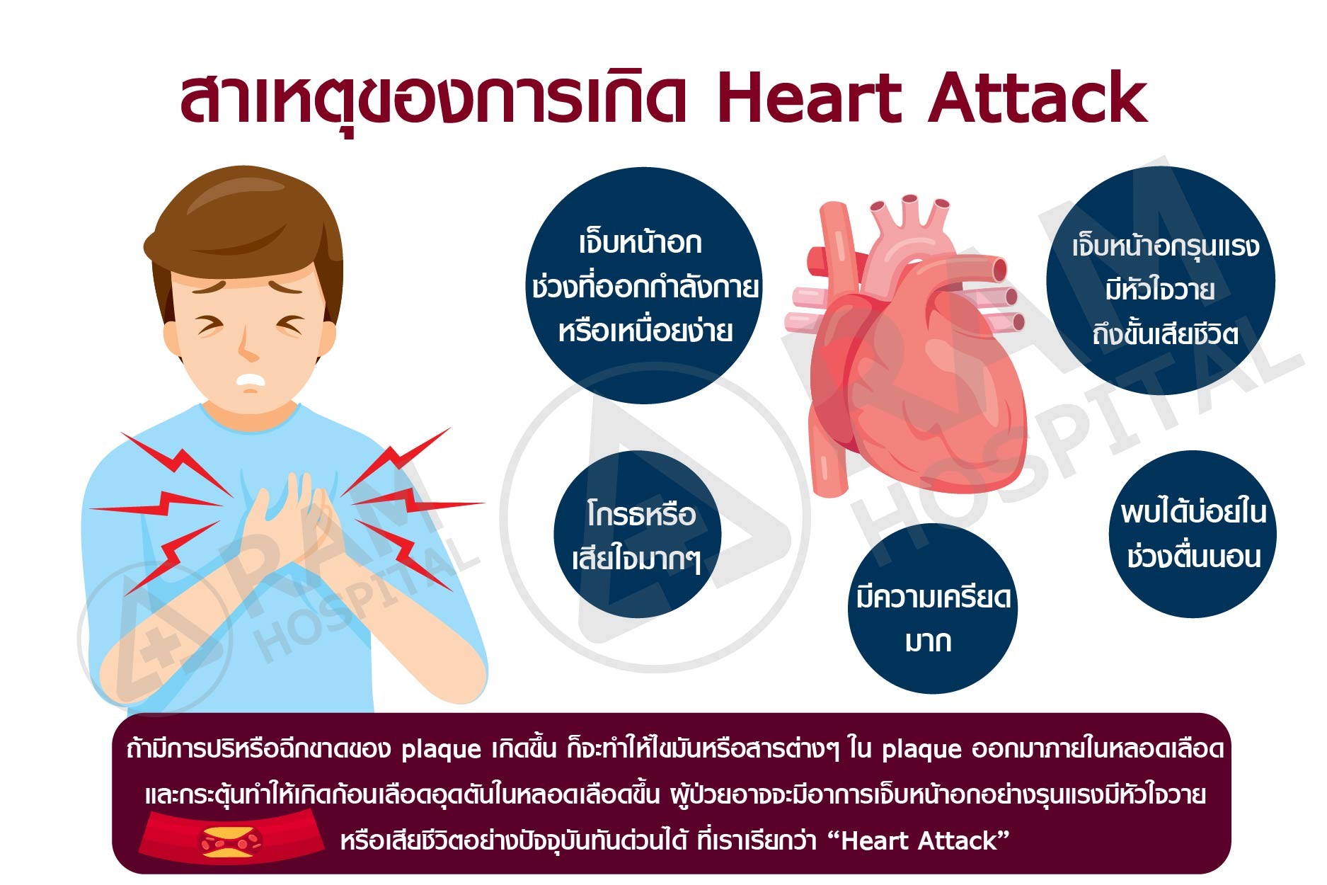 โรคกล้ามเนื้อหัวใจขาดเลือดเฉียบพลัน