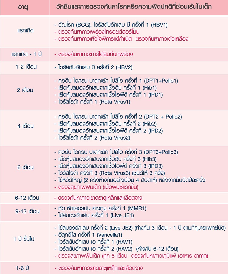 วัคซีนเด็ก