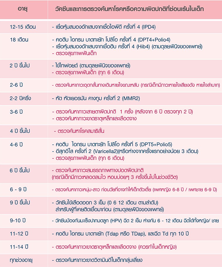 วัคซีนเด็ก