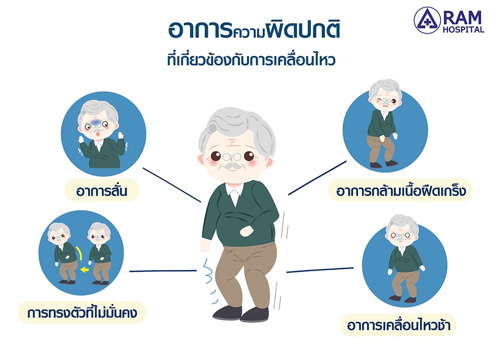 โรคพาร์กินสัน