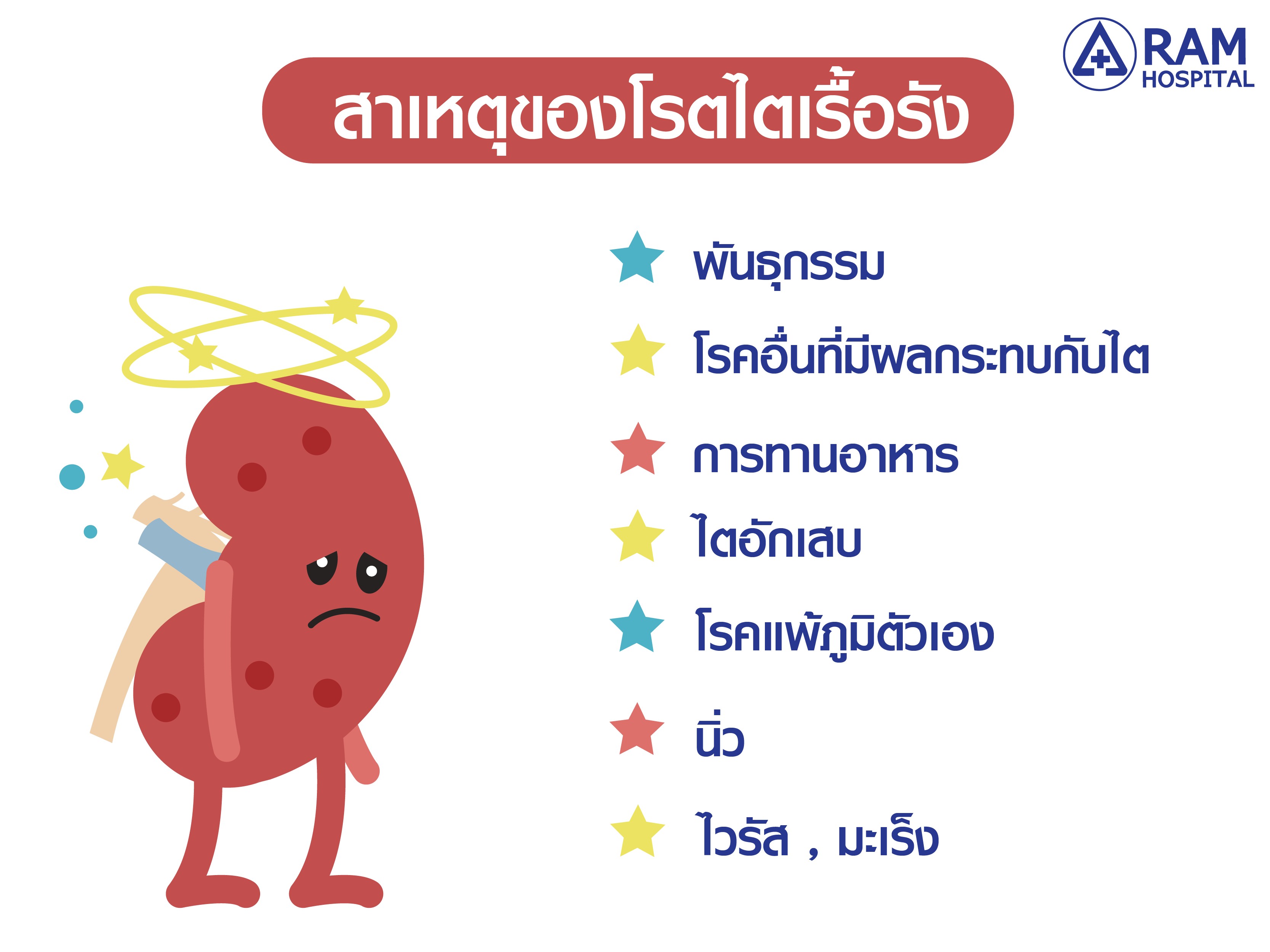 ไตวายเรื้อรัง