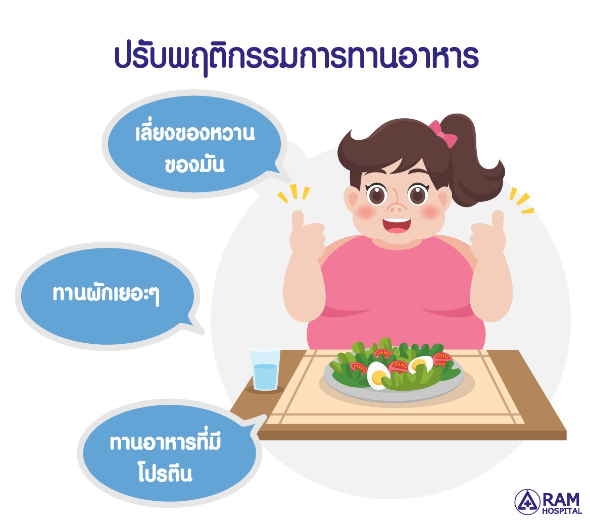 อ้วนง่ายหลังวัย 40