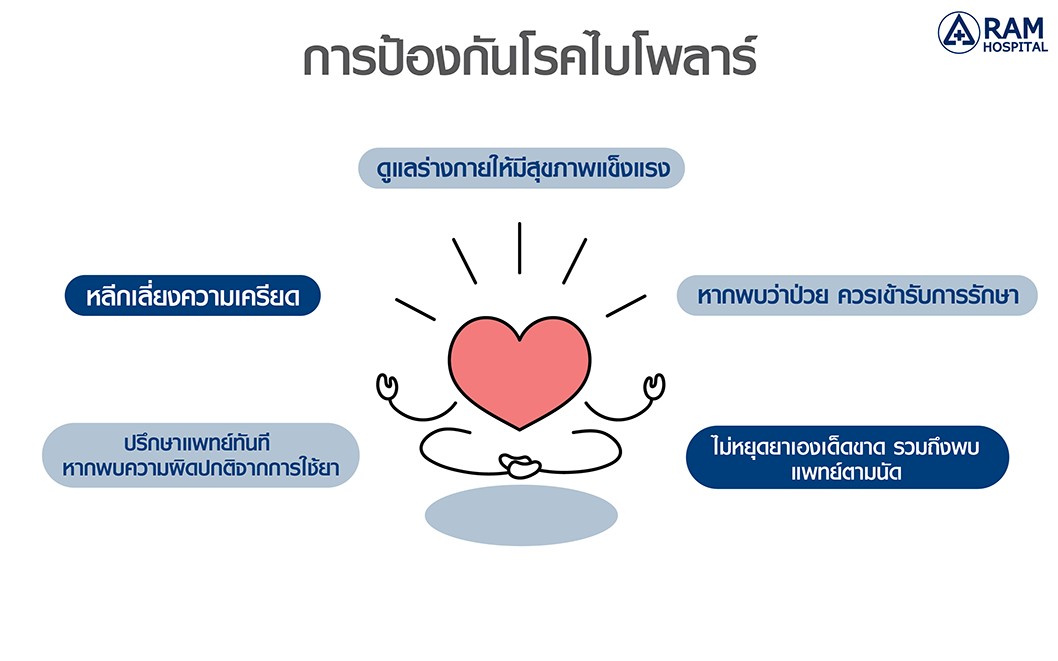 ไบโพล่า