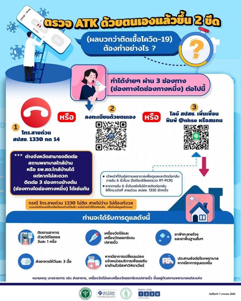 โควิด รักษาพยาบาล