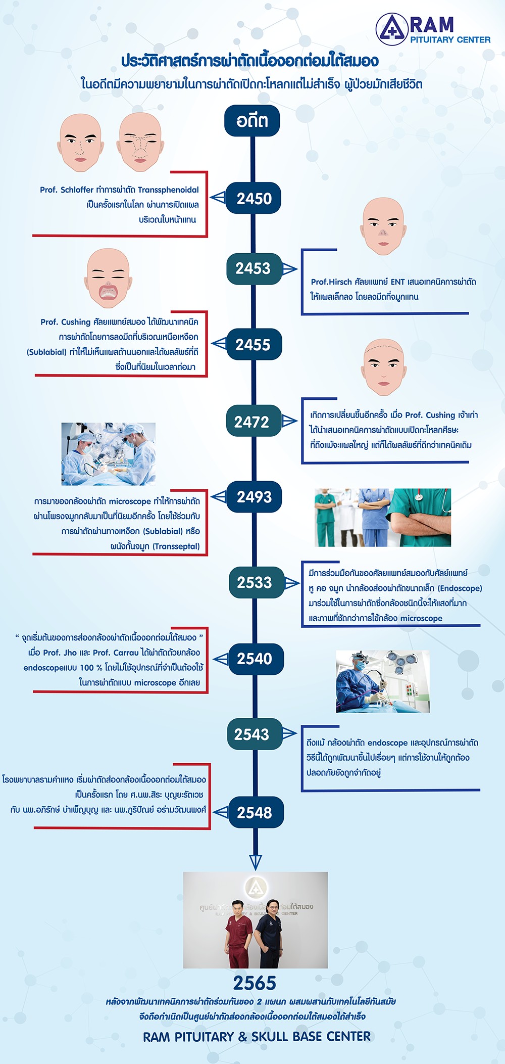 ศูนย์ผ่าตัดส่องกล้องเนื้องอกต่อมใต้สมอง