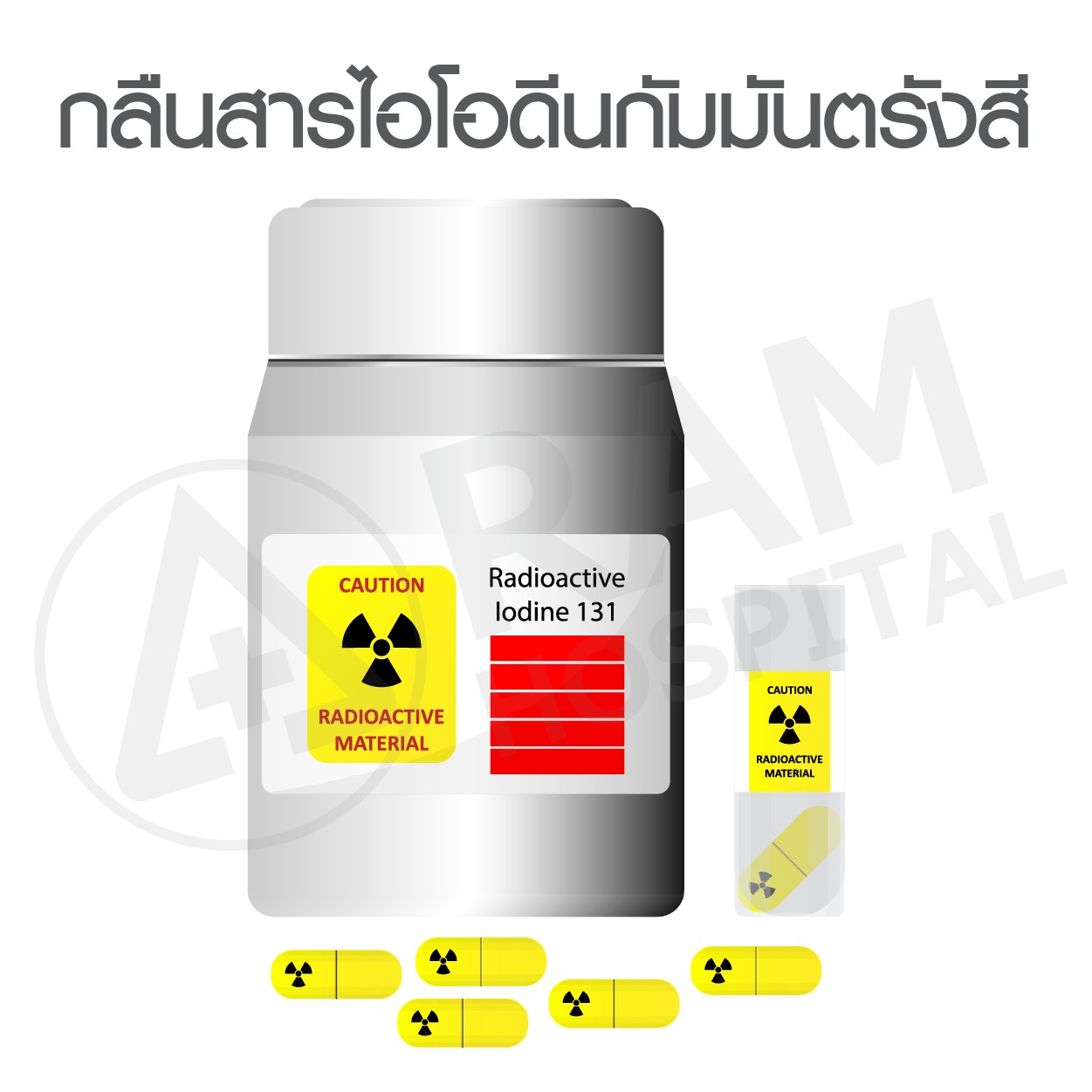 คอพอก
