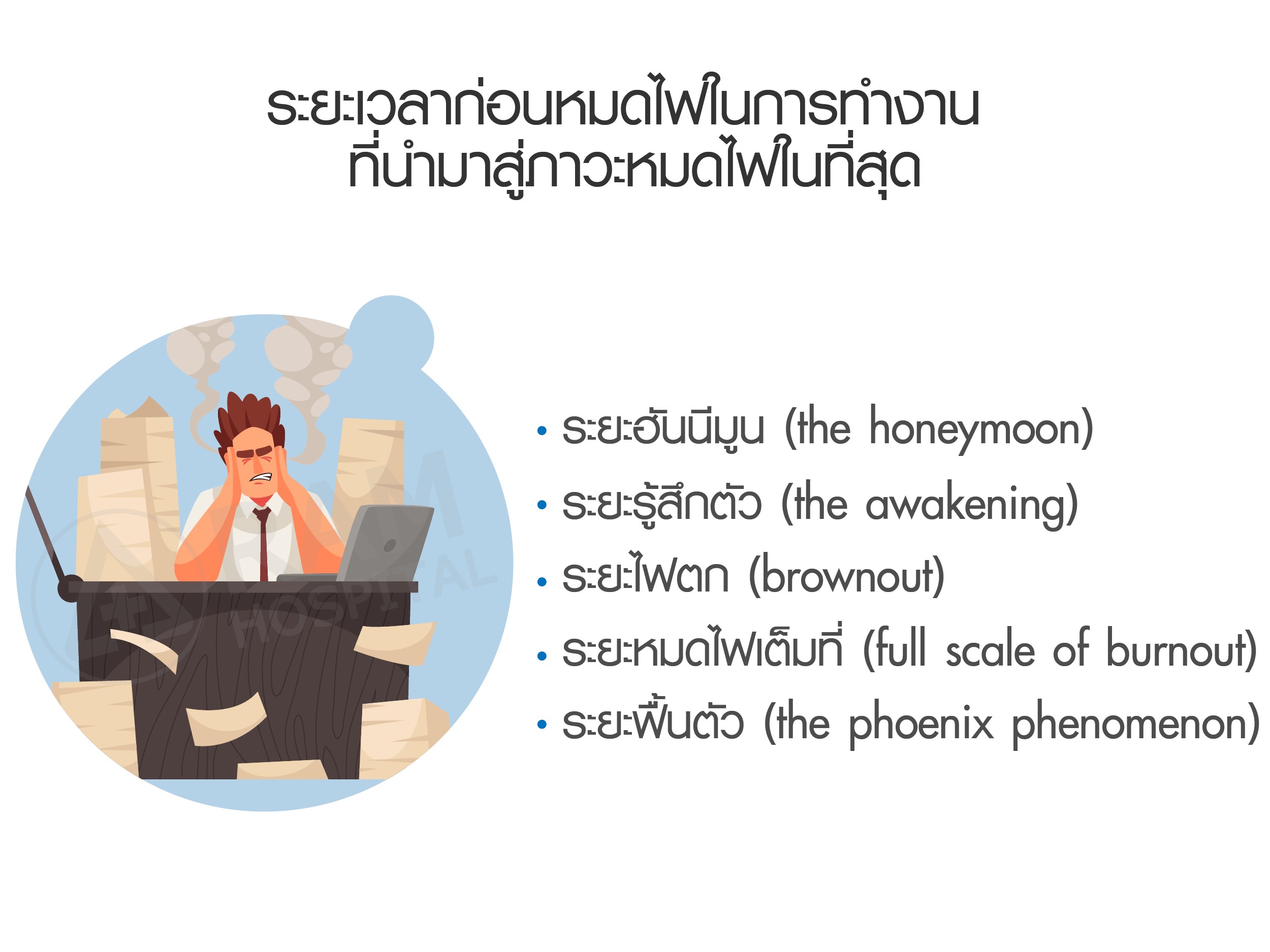ภาวะหมดไฟ