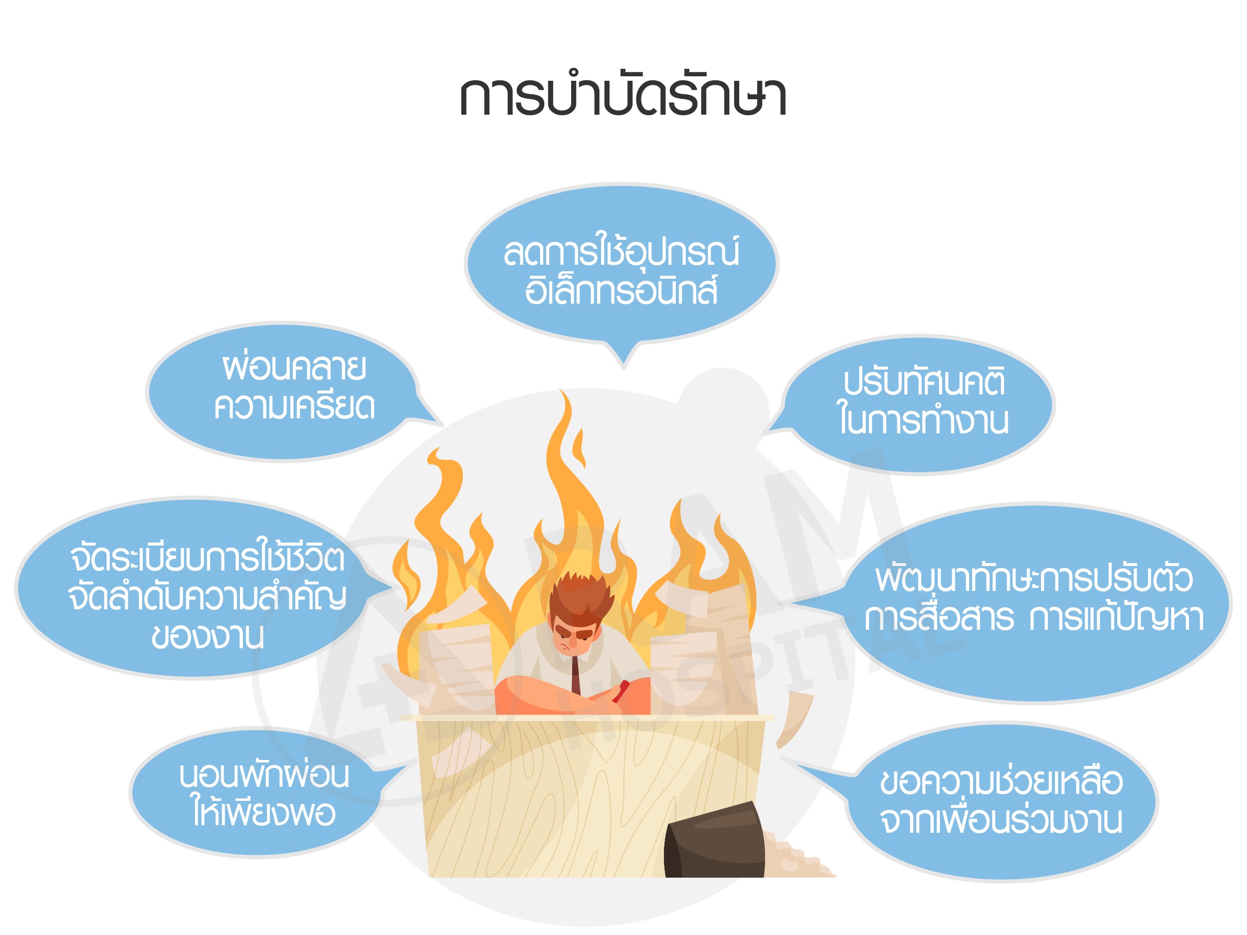 ภาวะหมดไฟ