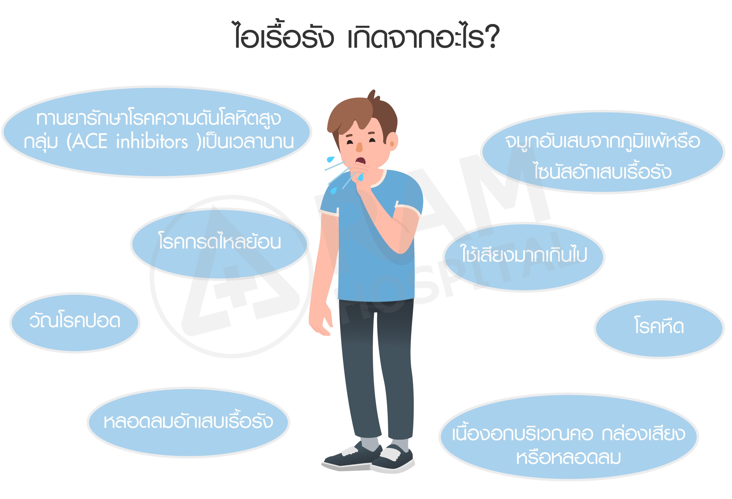 ไอเรื้อรัง
