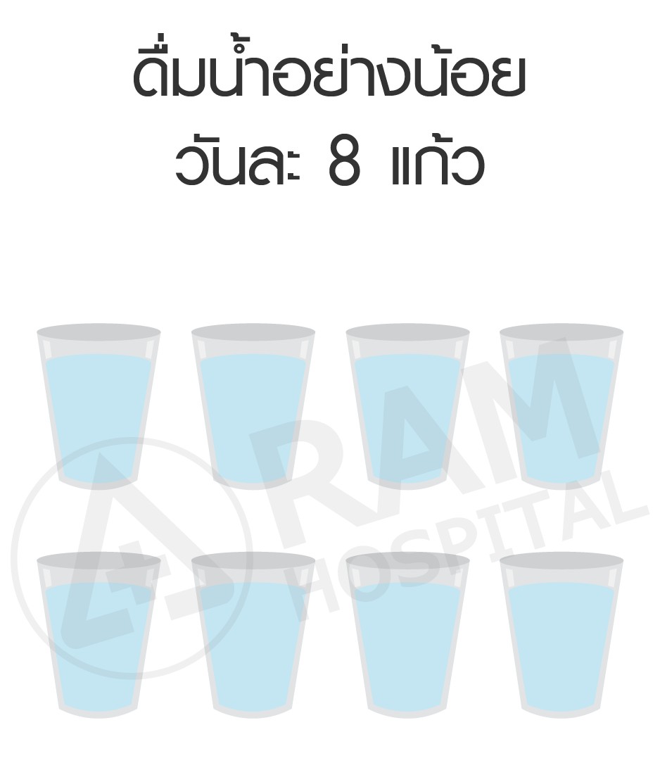 ลำไส้แปรปรวน