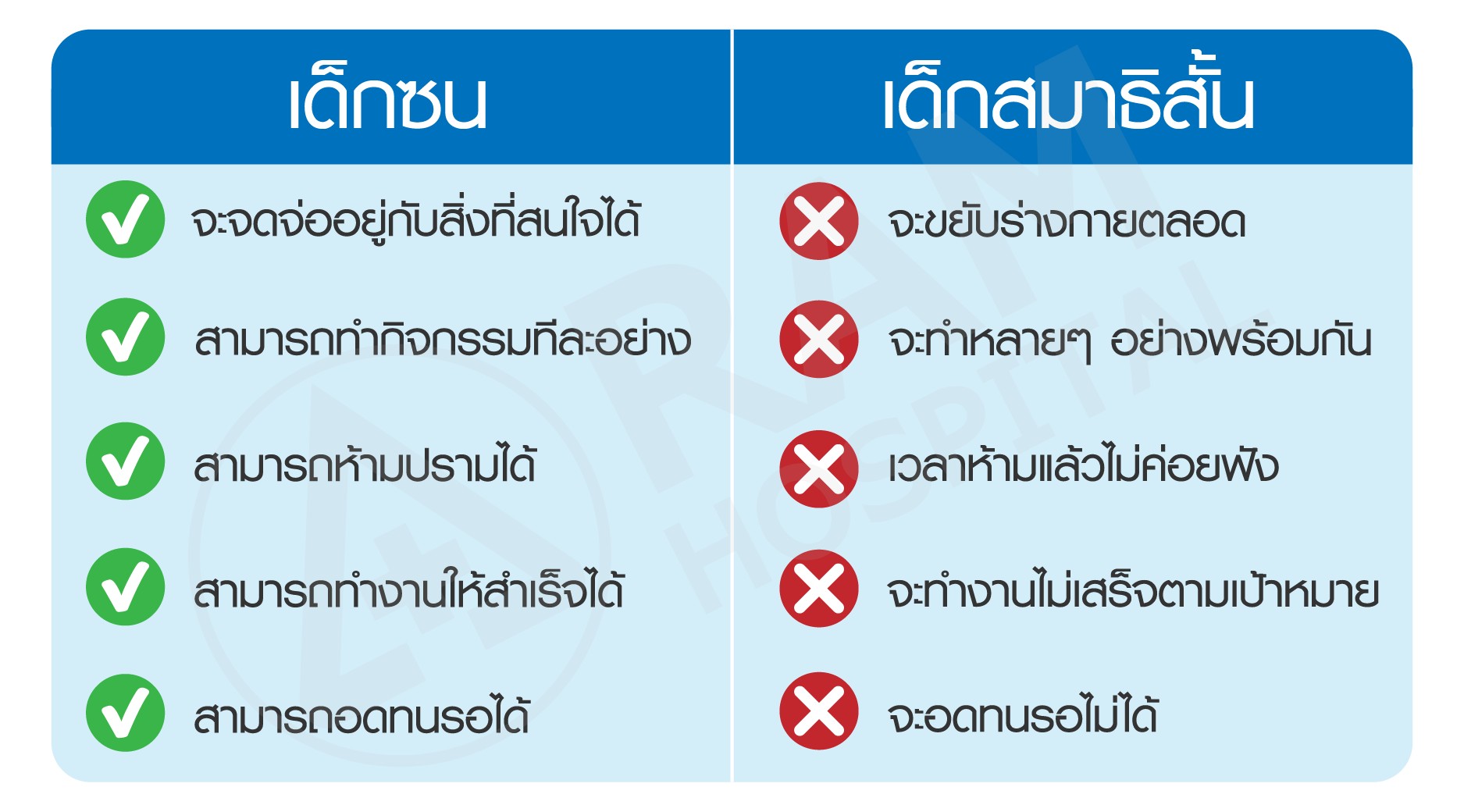 กิจกรรมบำบัดเด็กพิเศษ