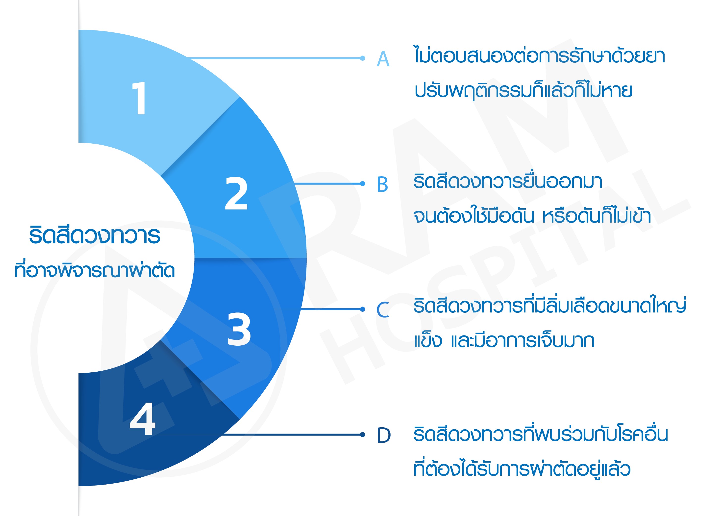 ริดสีดวงทวาร