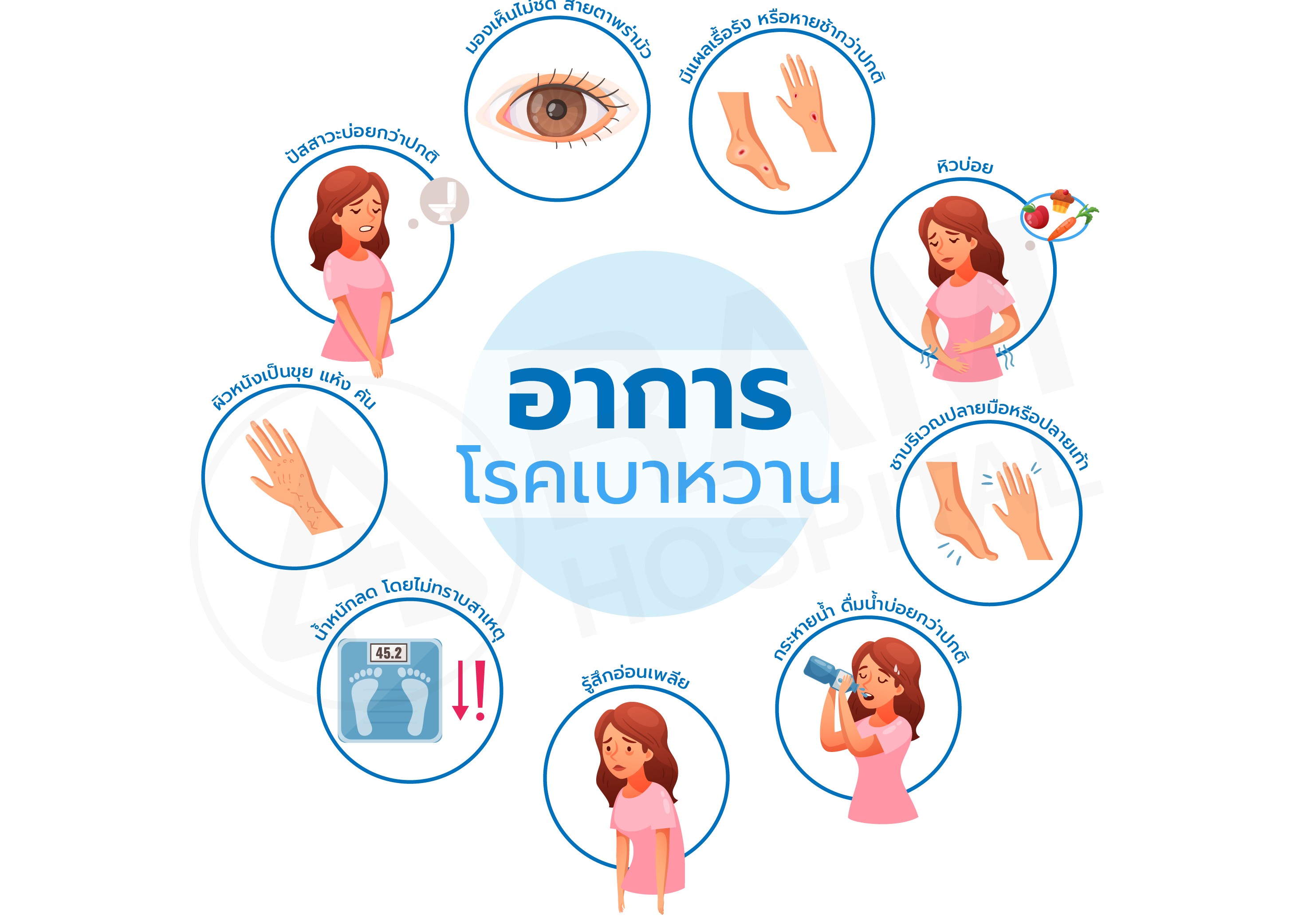 พฤติกรรมเสี่ยง แผลเบาหวาน