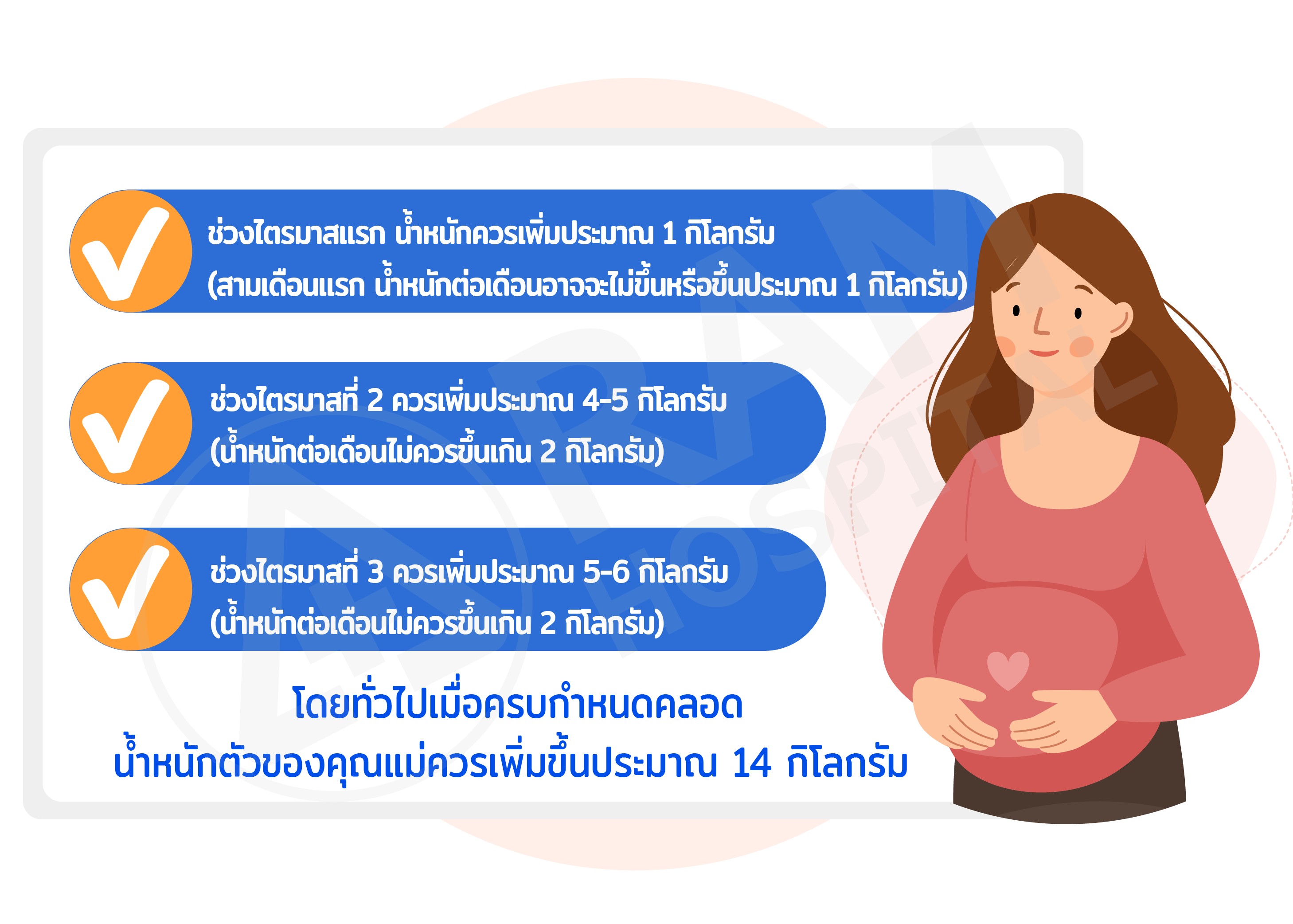 น้ำหนักตัว ตั้งครรภ์