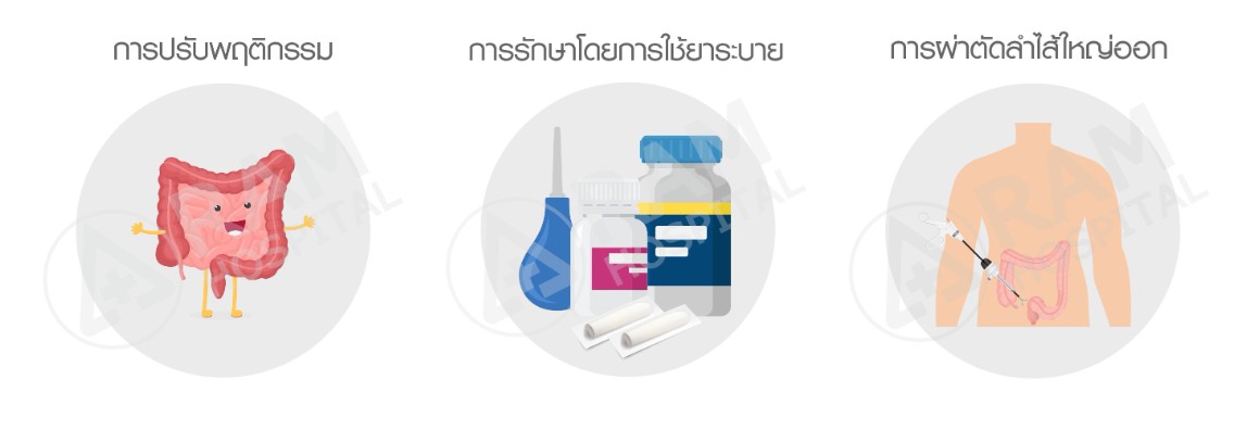 ท้องผูก อาการ