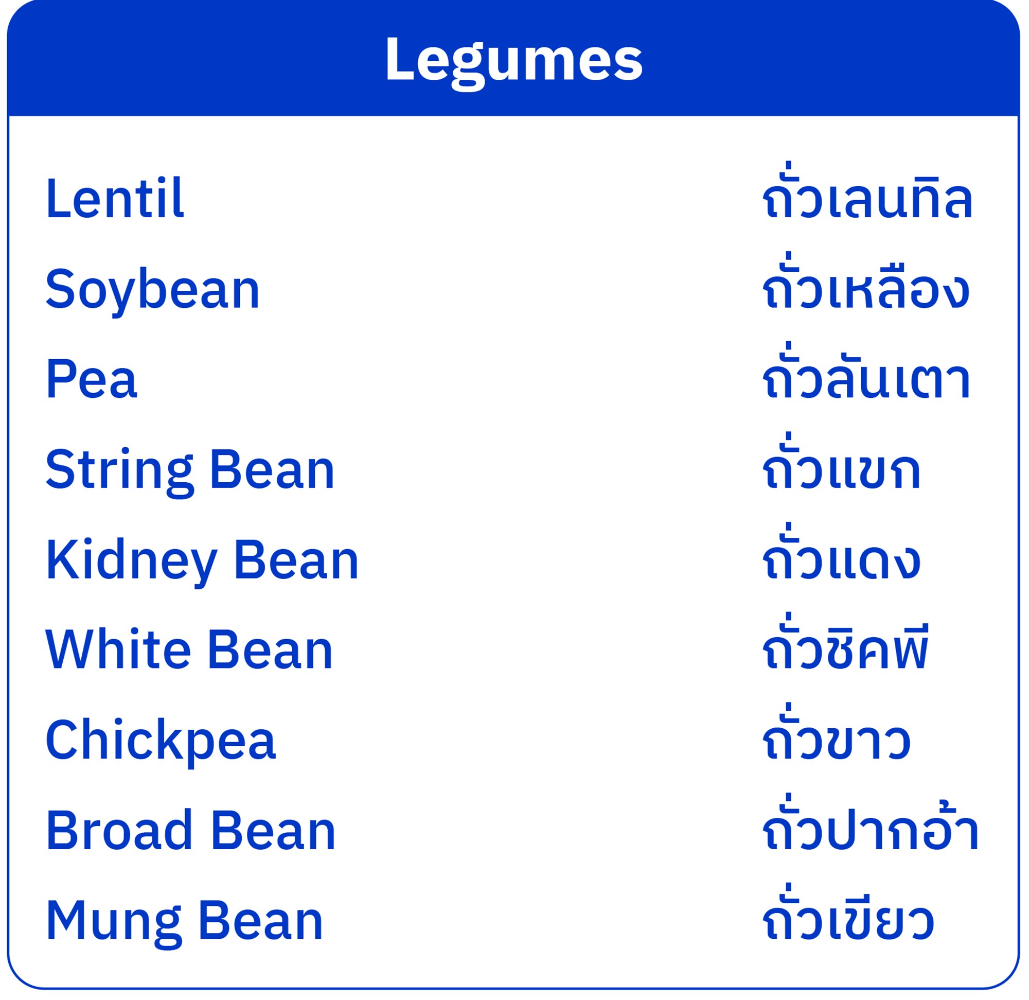 ภาวะไวต่ออาหาร