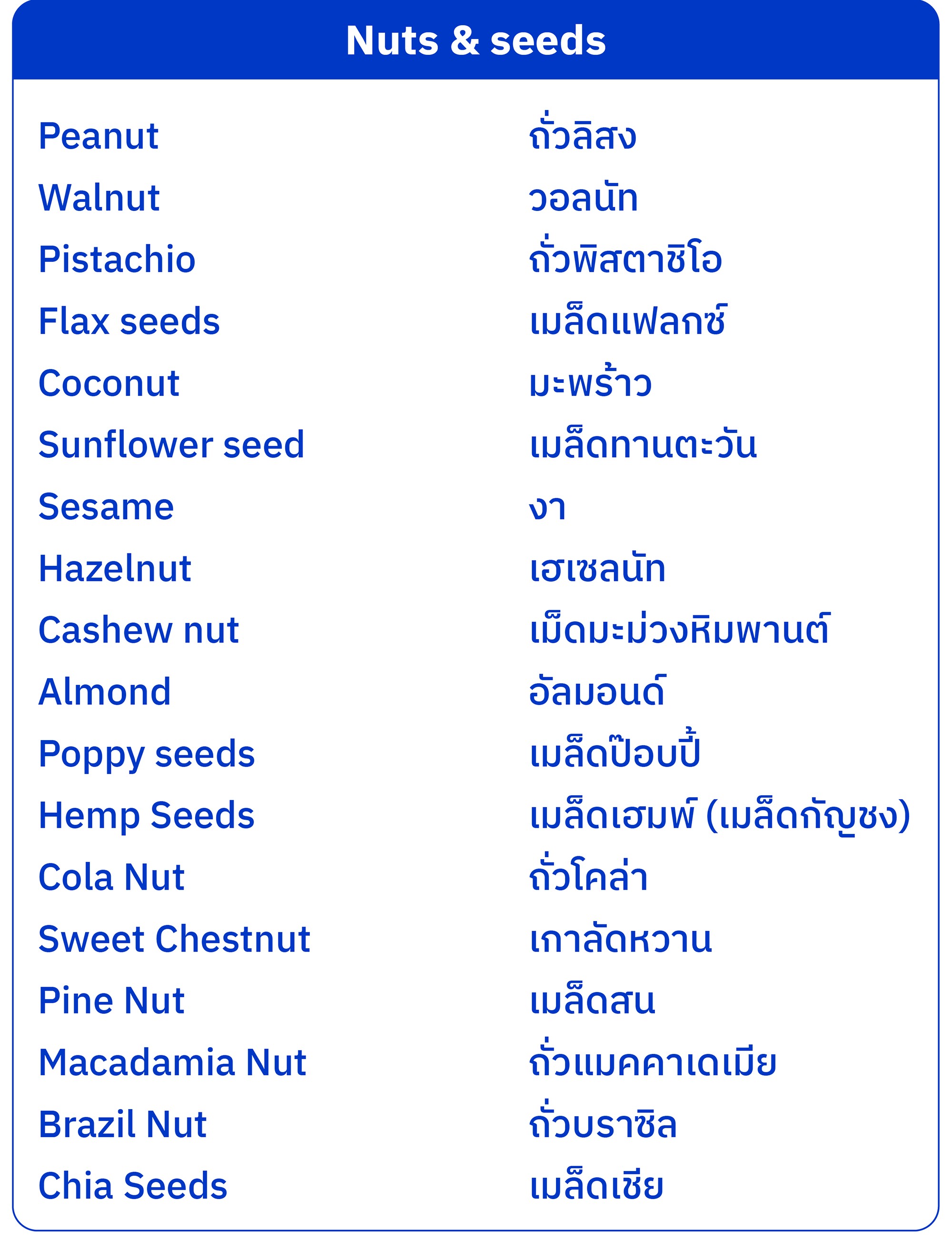 ภาวะไวต่ออาหาร