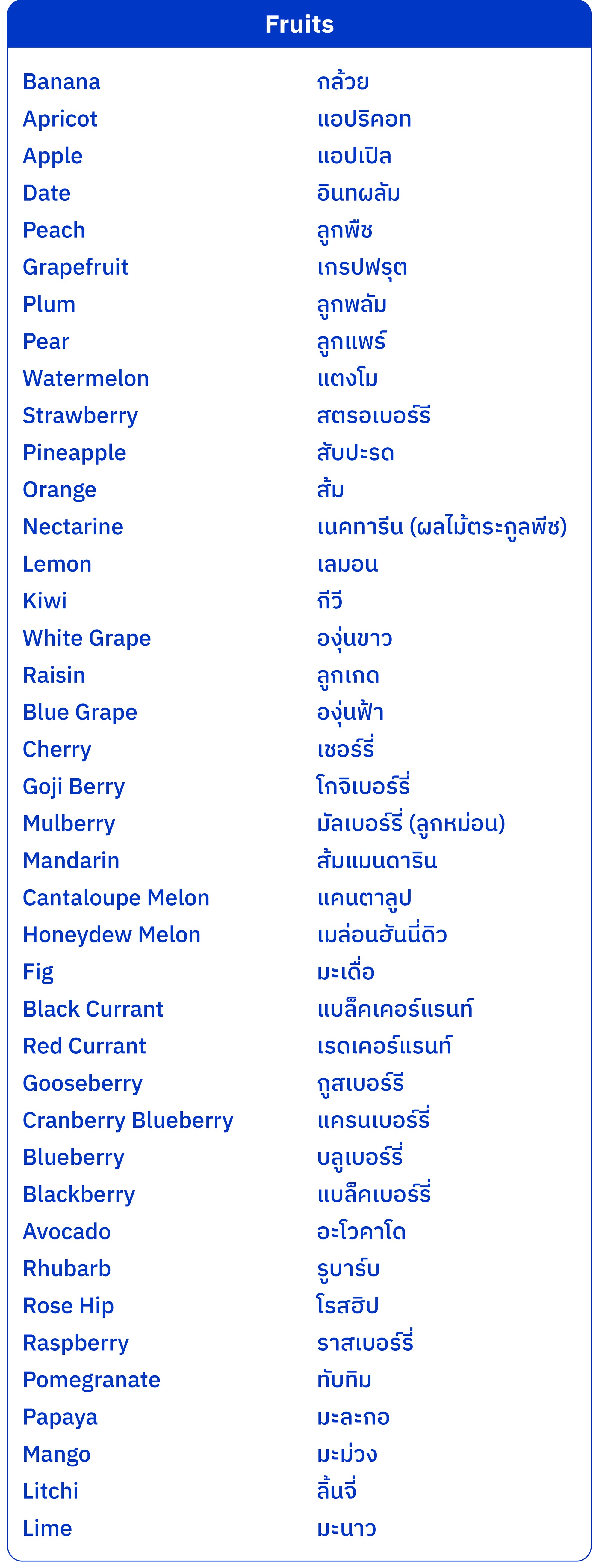ภาวะไวต่ออาหาร