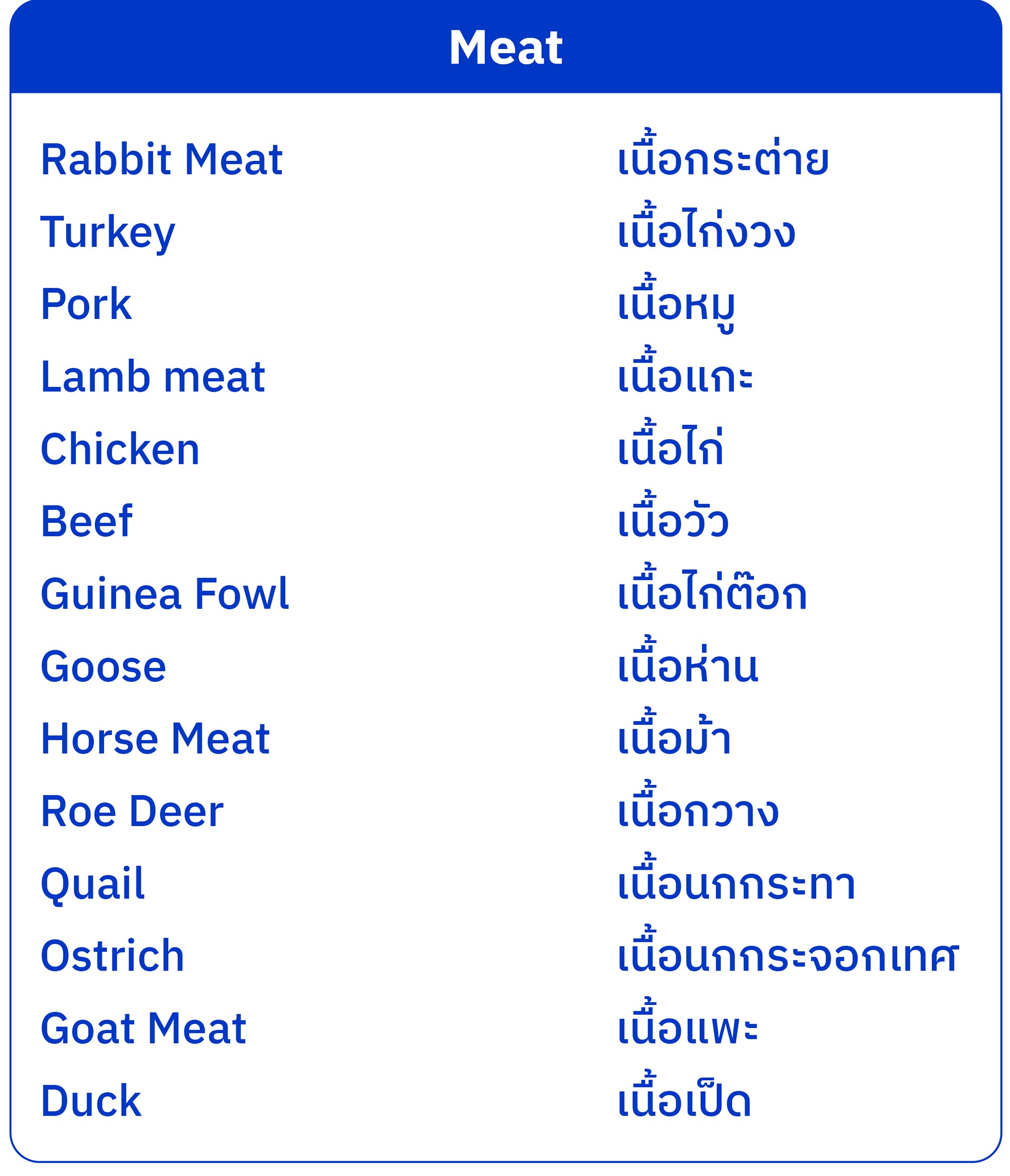 ภาวะไวต่ออาหาร