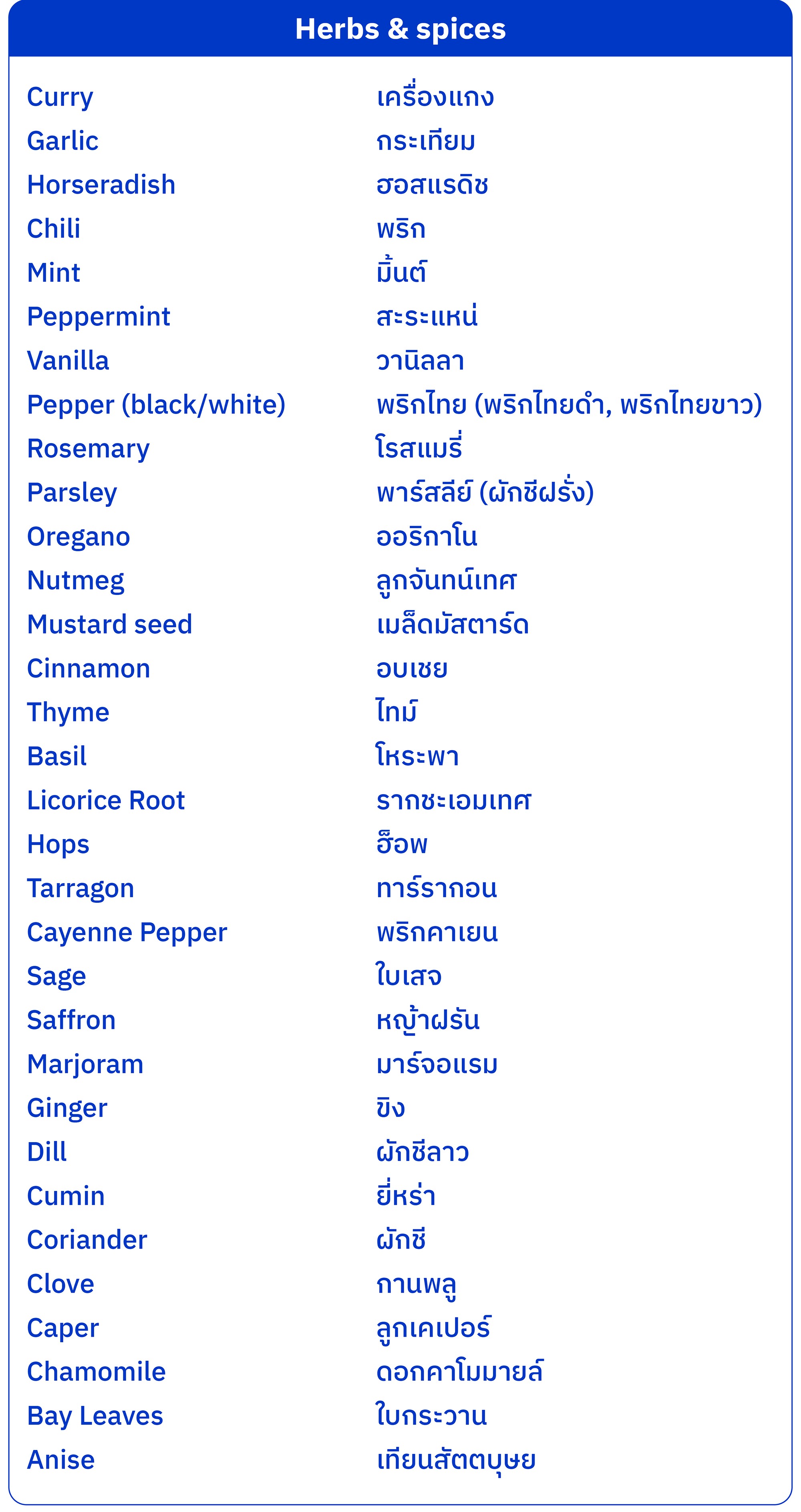 ภาวะไวต่ออาหาร