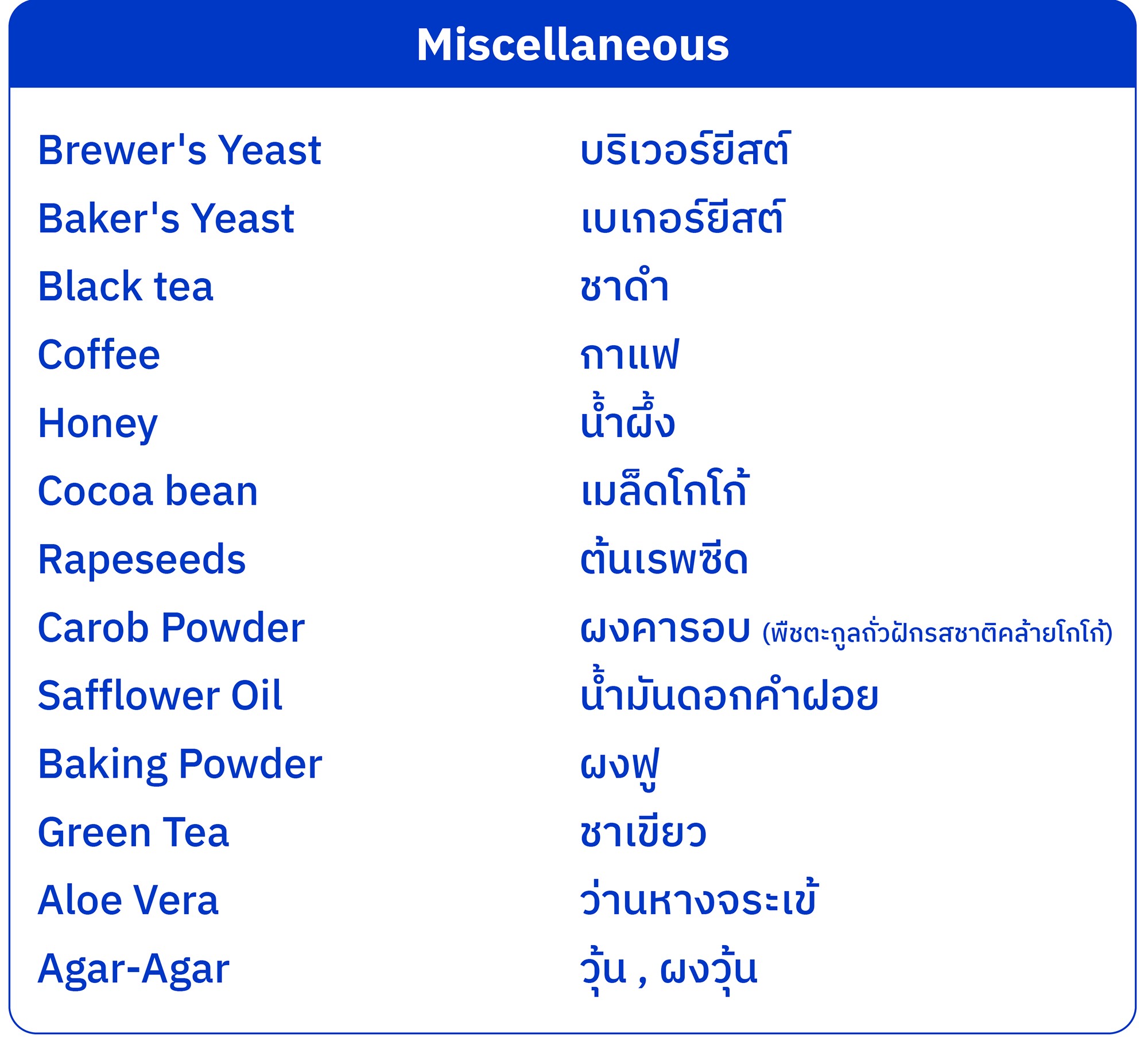 ภาวะไวต่ออาหาร