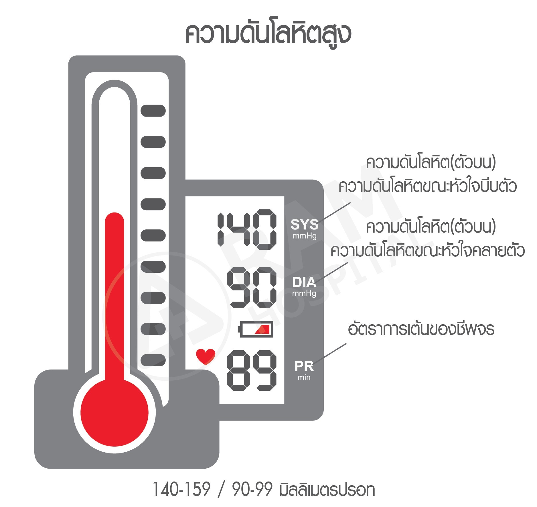 ตรวจสุขภาพหัวใจ