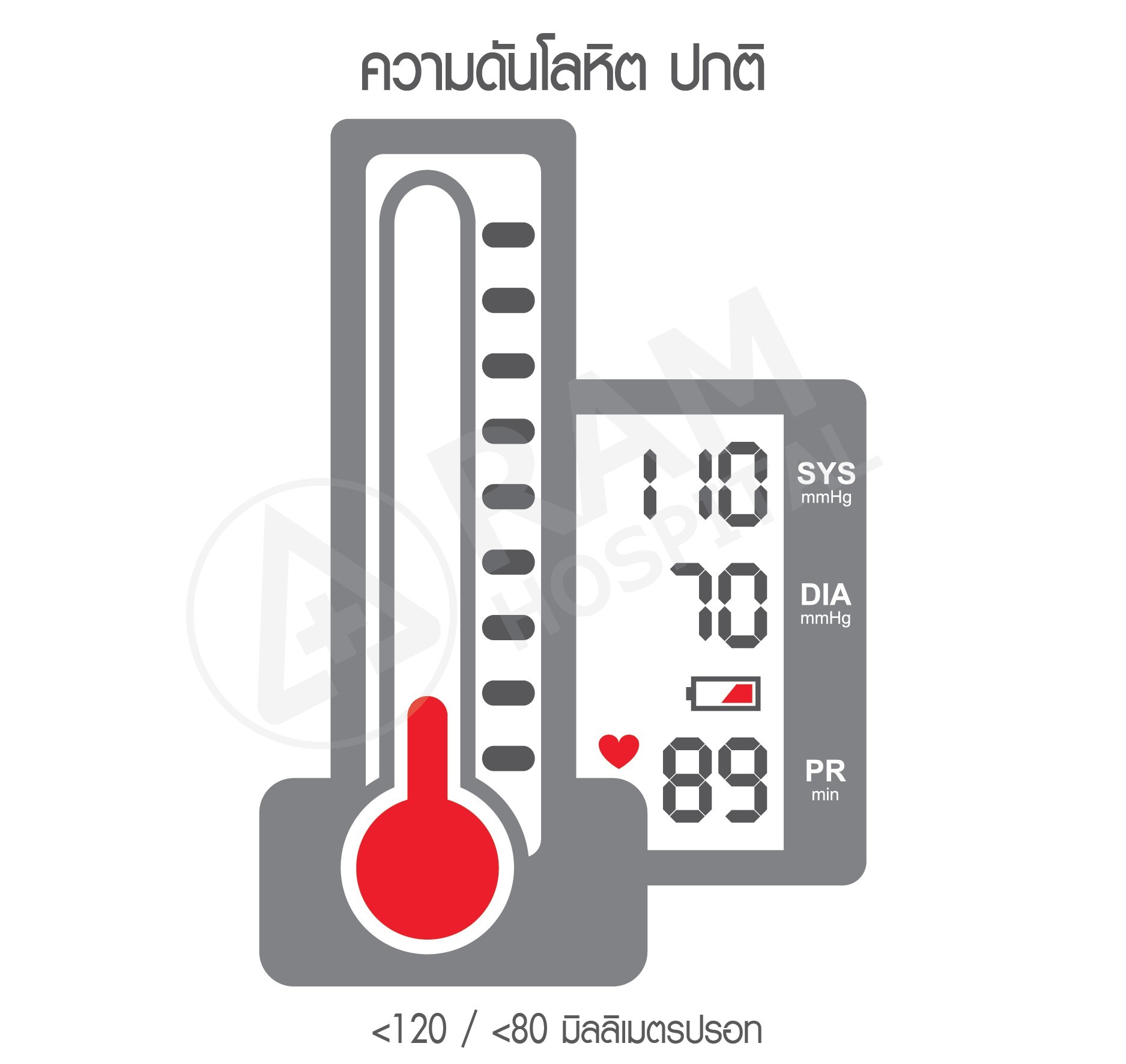 โรคความดันโลหิตสูง
