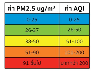 ป้องกันฝุ่น pm 2.5 เด็ก