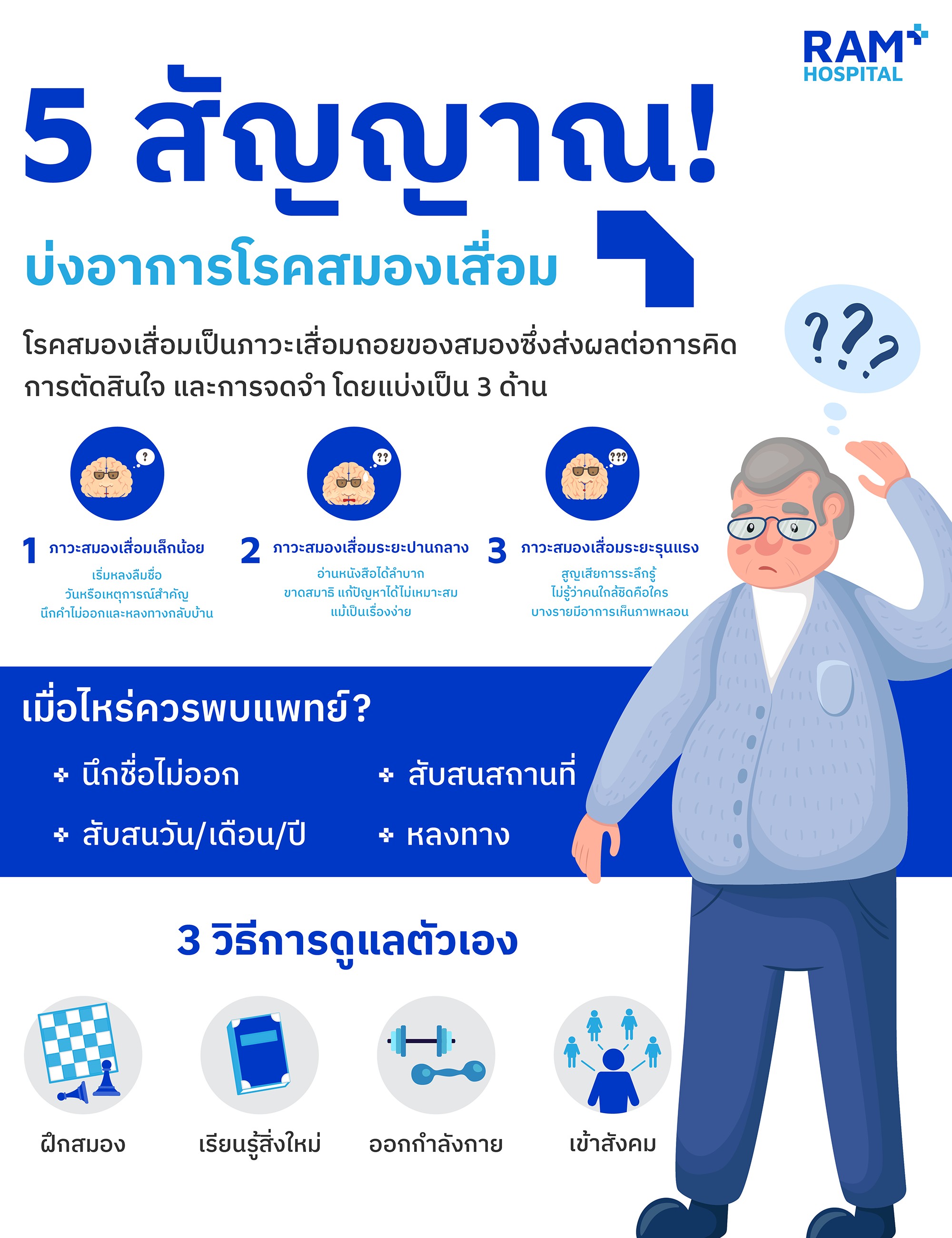 โรคสมองเสื่อม อาการ