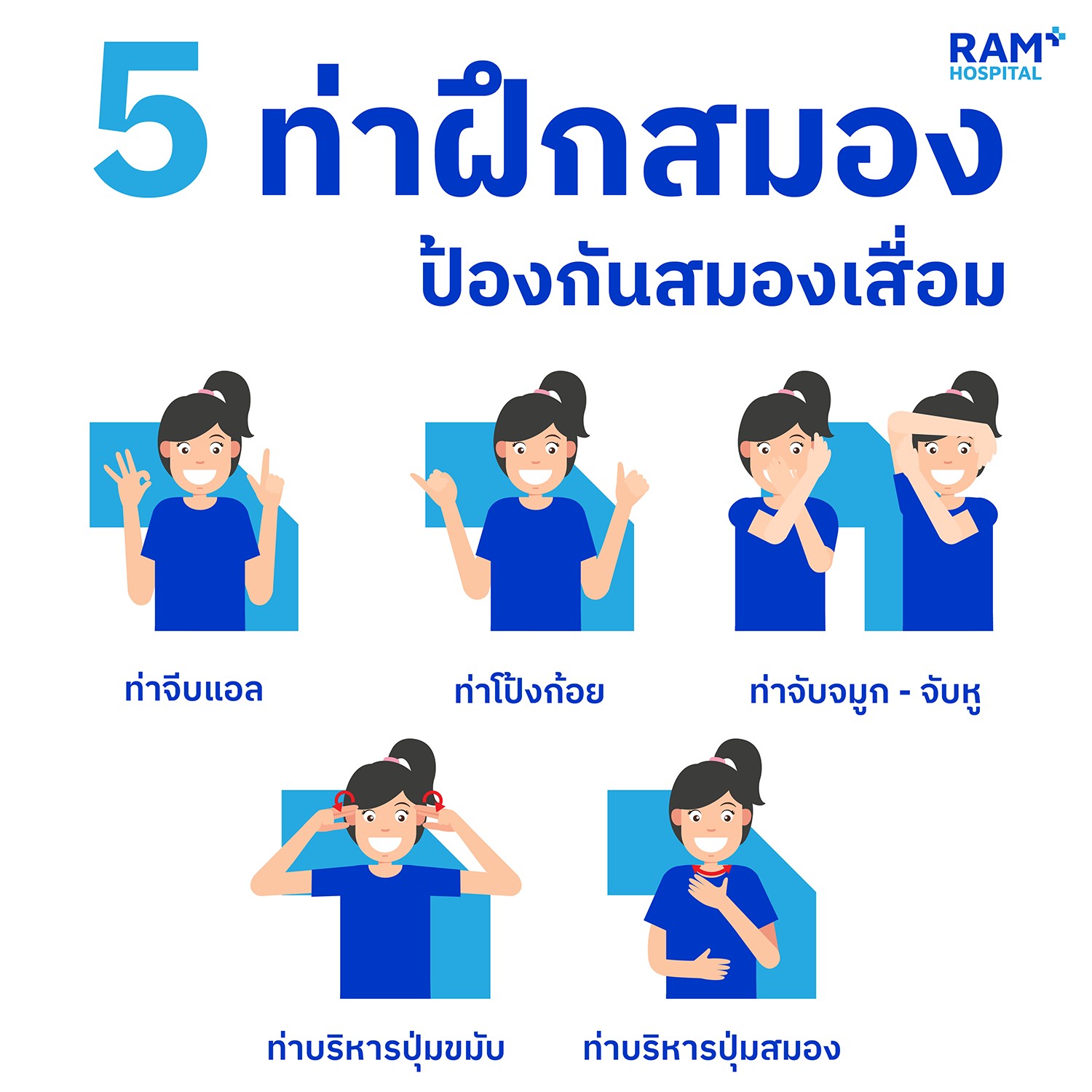 โรคสมองเสื่อม อาการ