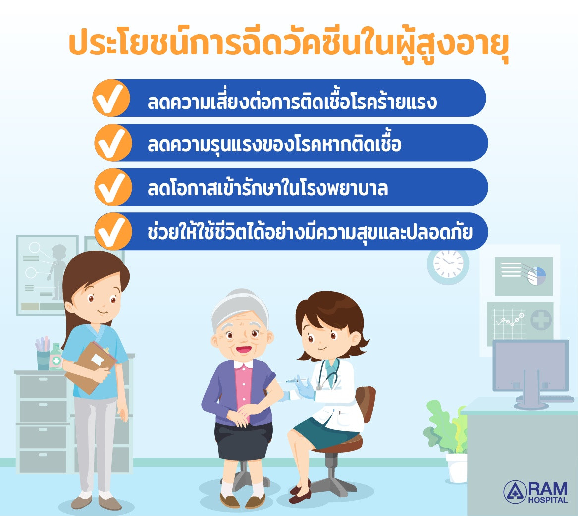 วัคซีน ผู้สูงอายุ