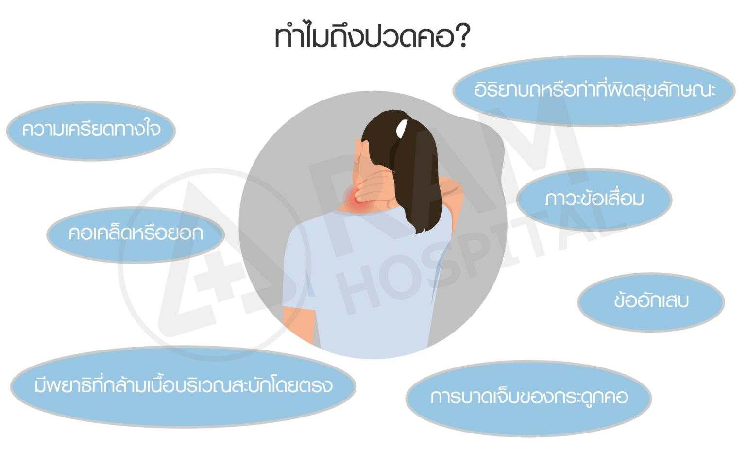 ปวดคอ