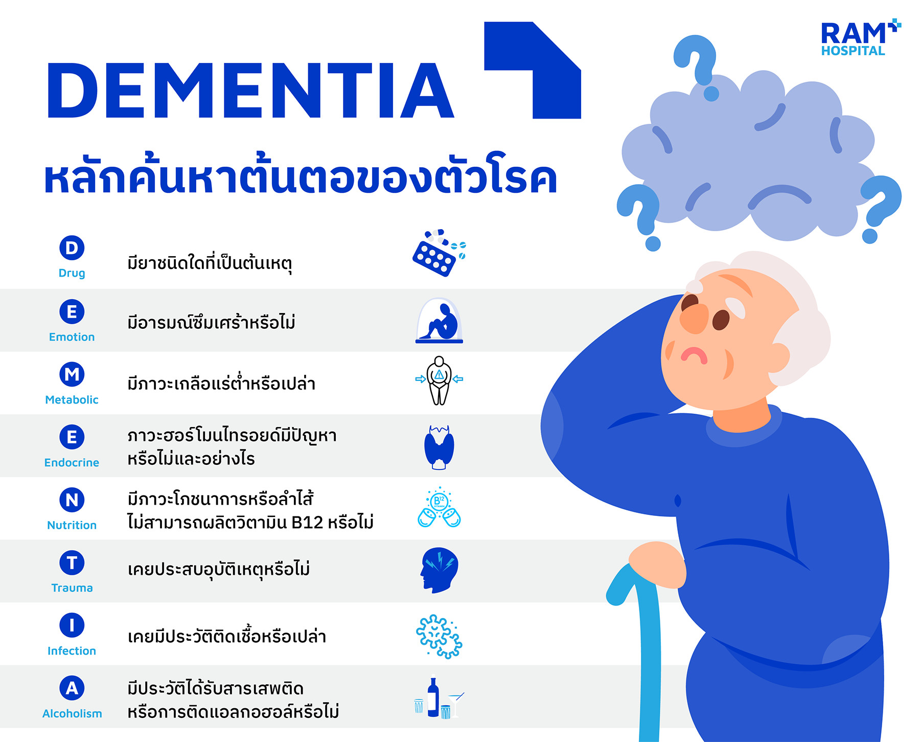 โรคสมองเสื่อม ป้องกัน