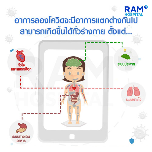 ลองโควิด